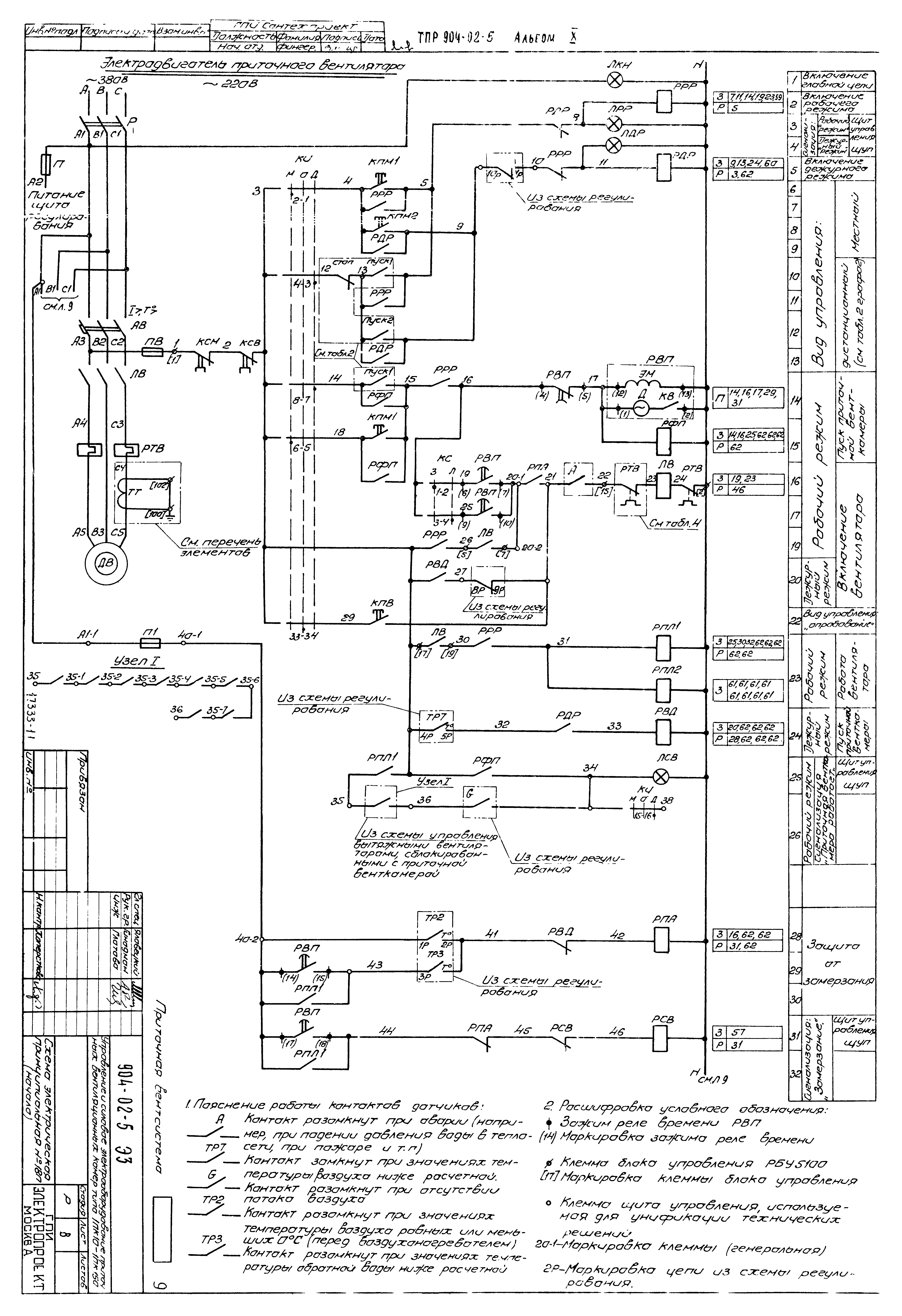 Типовые проектные решения 904-02-5