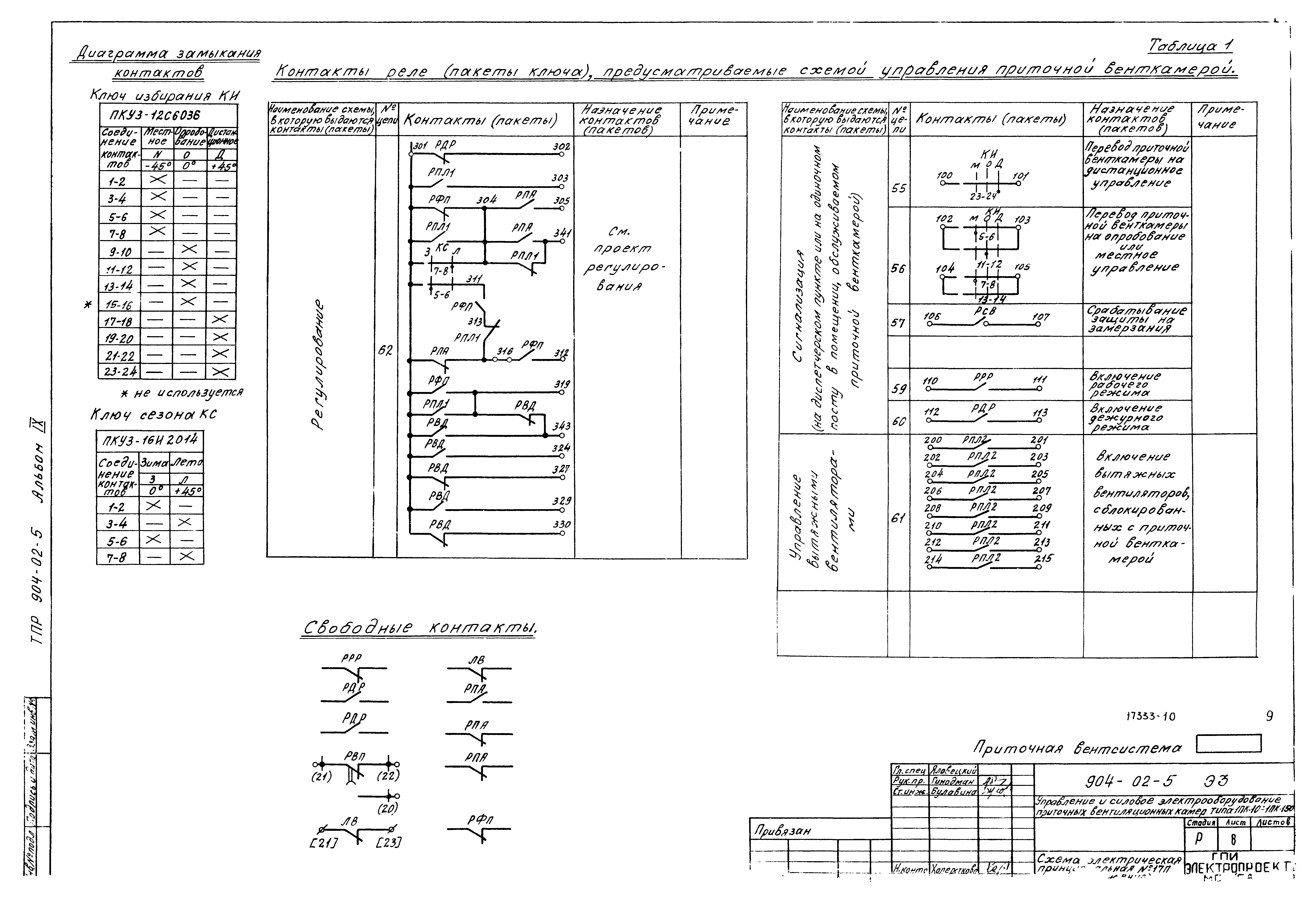 Типовые проектные решения 904-02-5