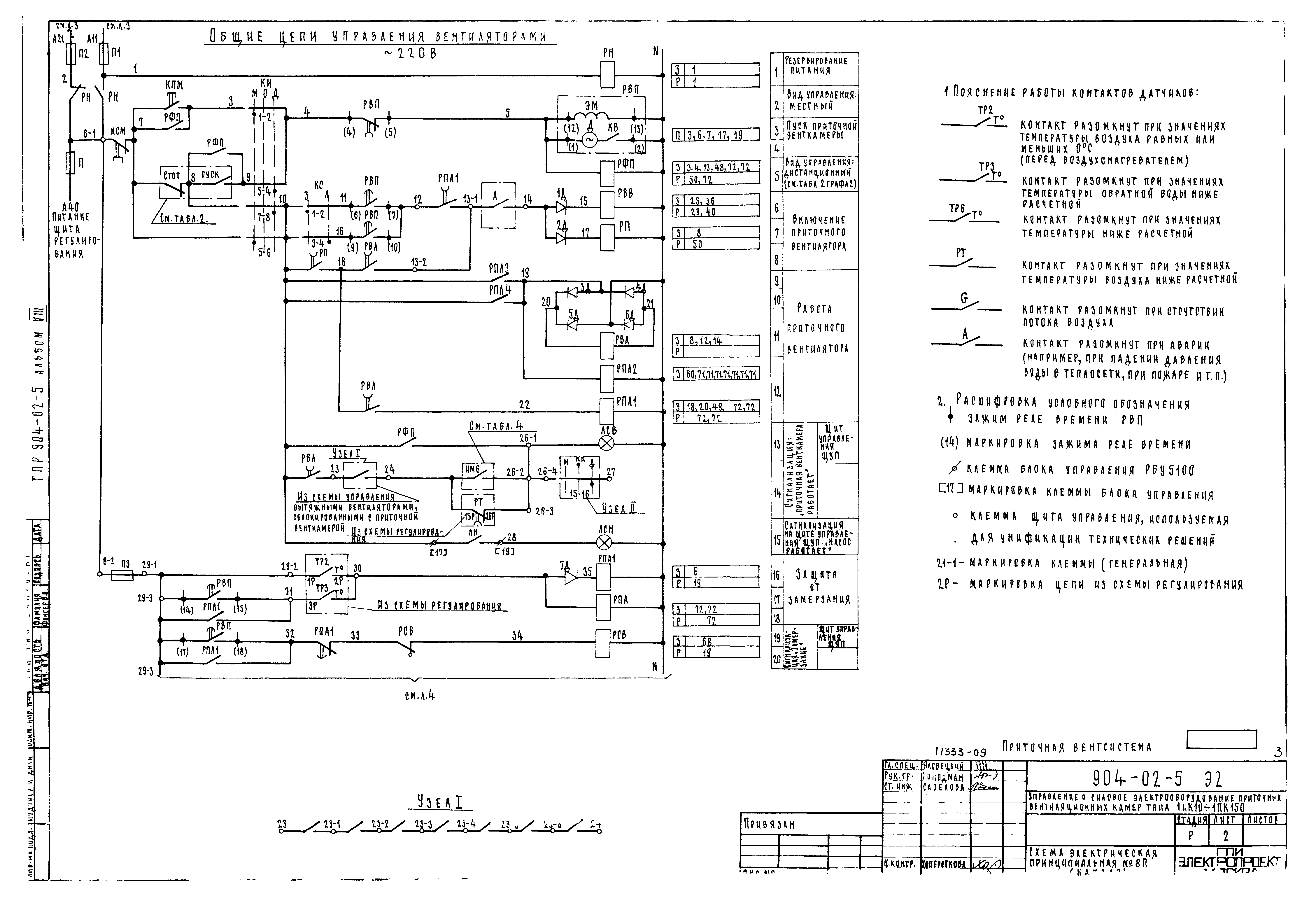 Типовые проектные решения 904-02-5