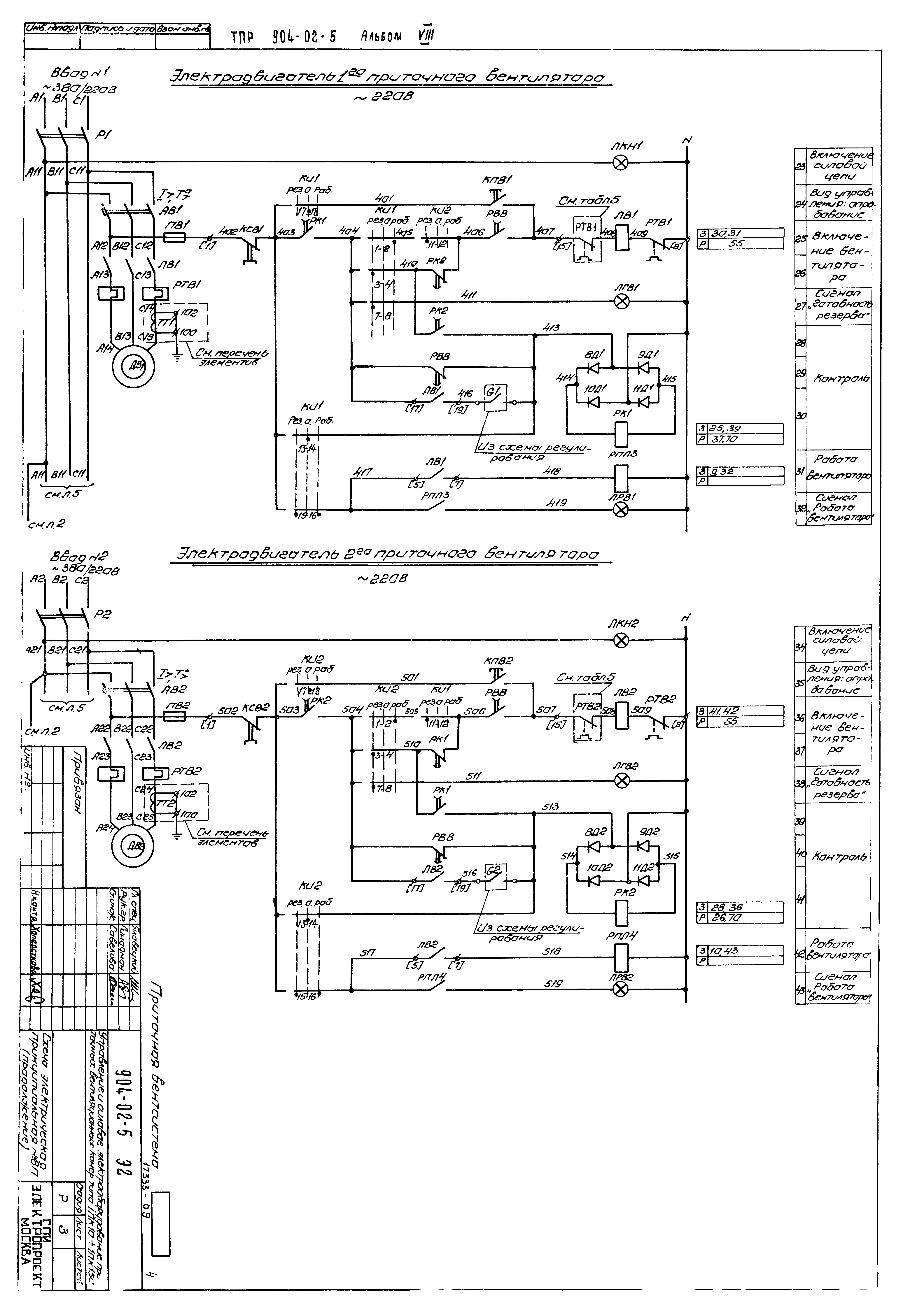 Типовые проектные решения 904-02-5