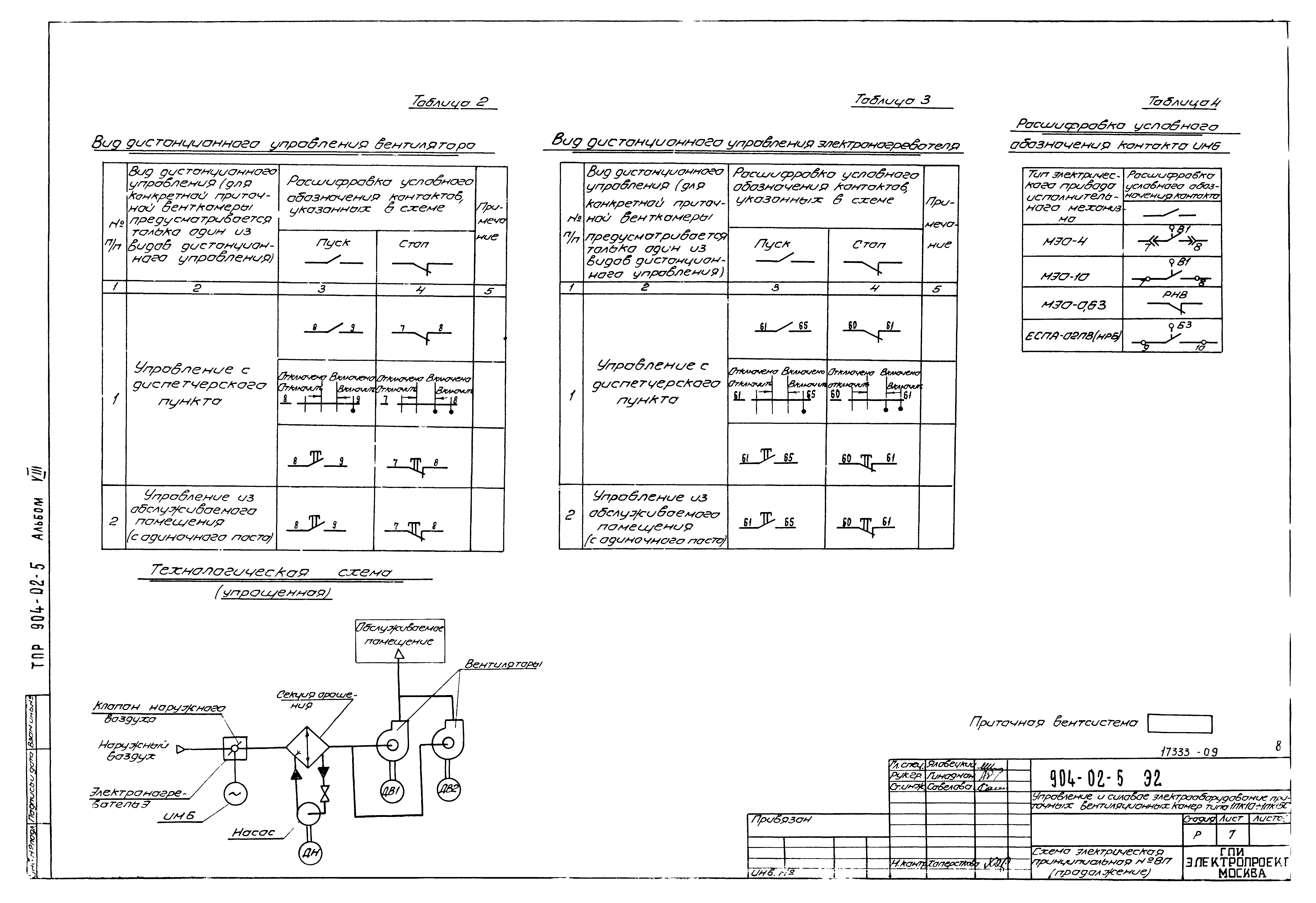 Типовые проектные решения 904-02-5