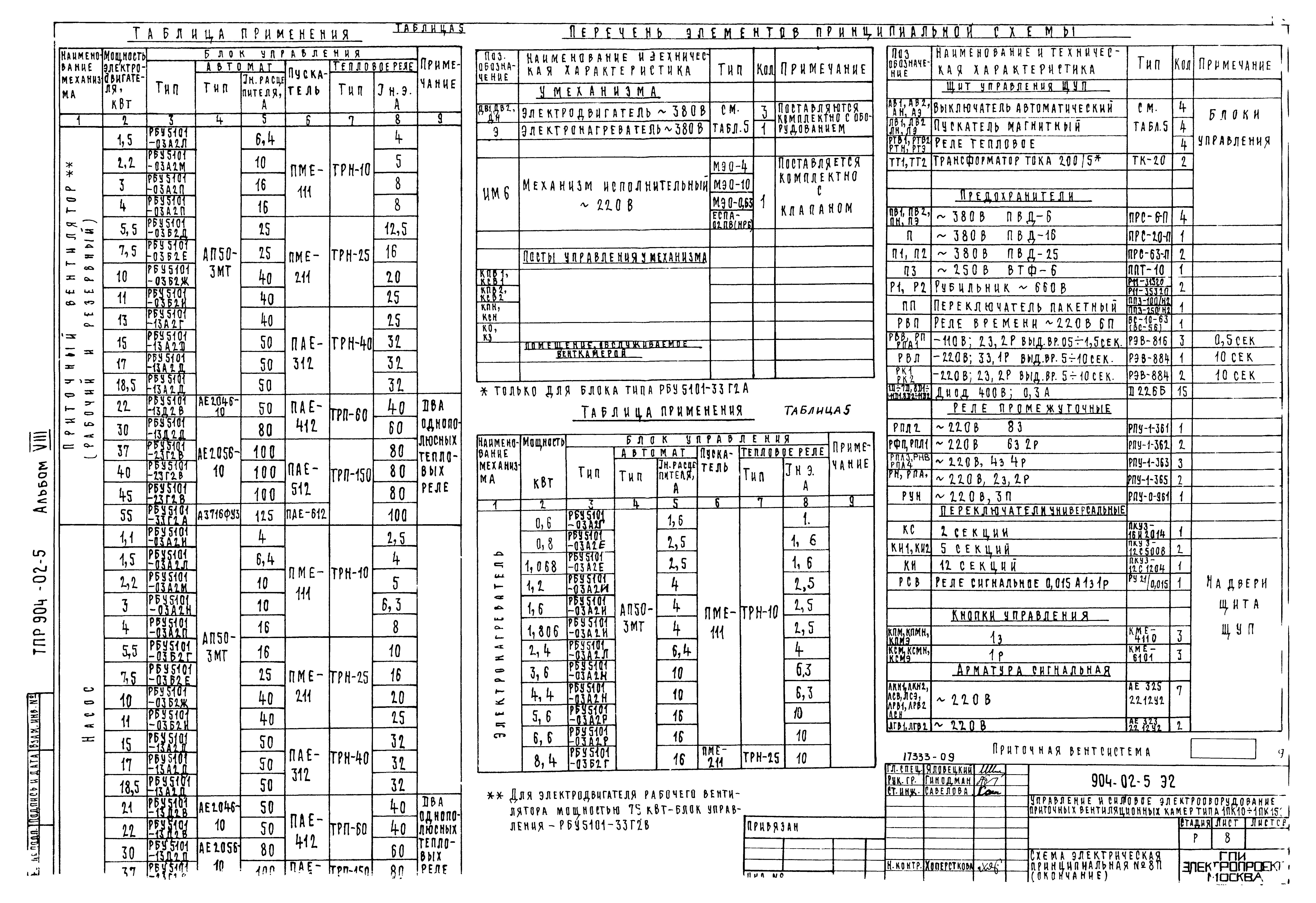 Типовые проектные решения 904-02-5