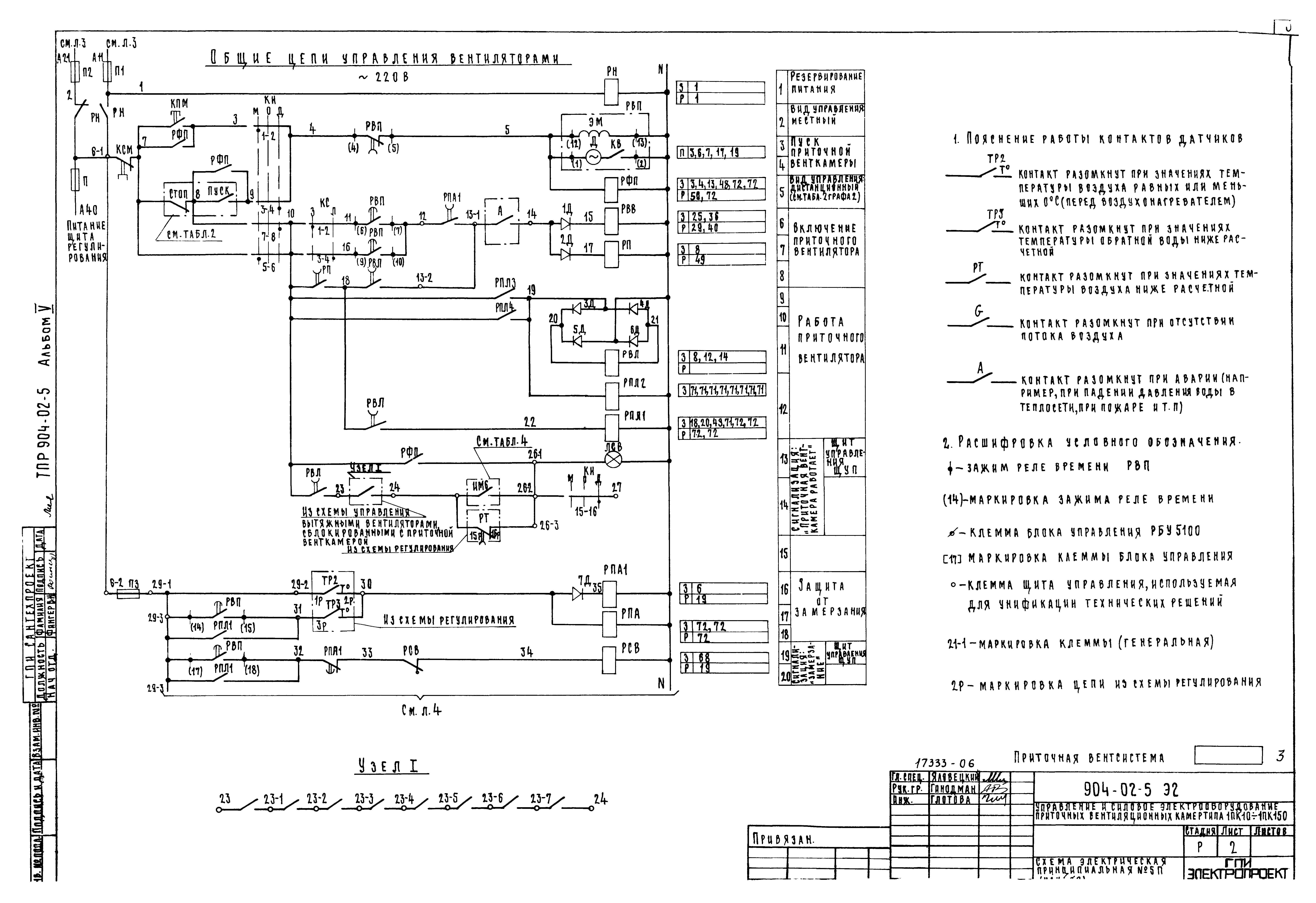 Типовые проектные решения 904-02-5