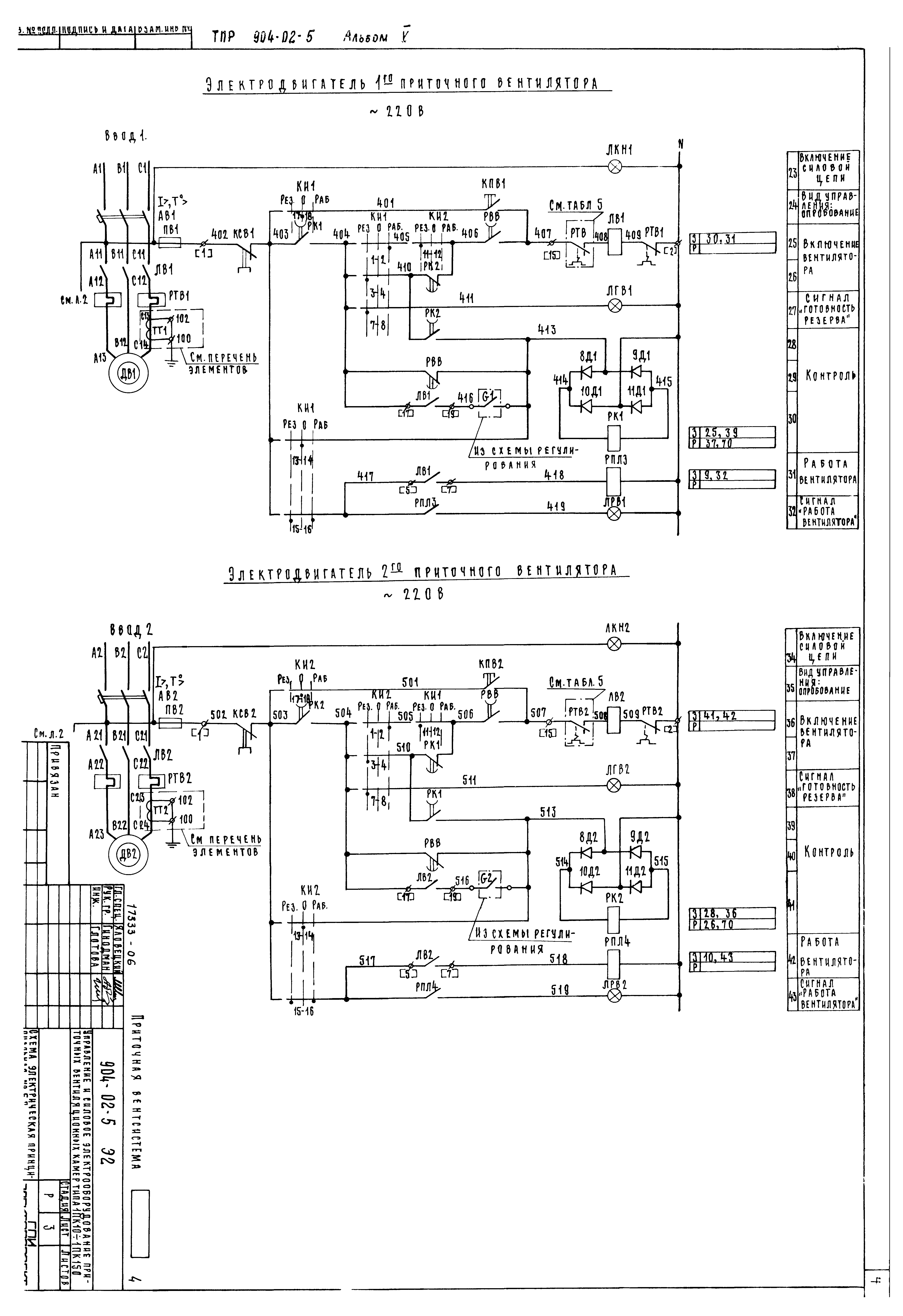 Типовые проектные решения 904-02-5