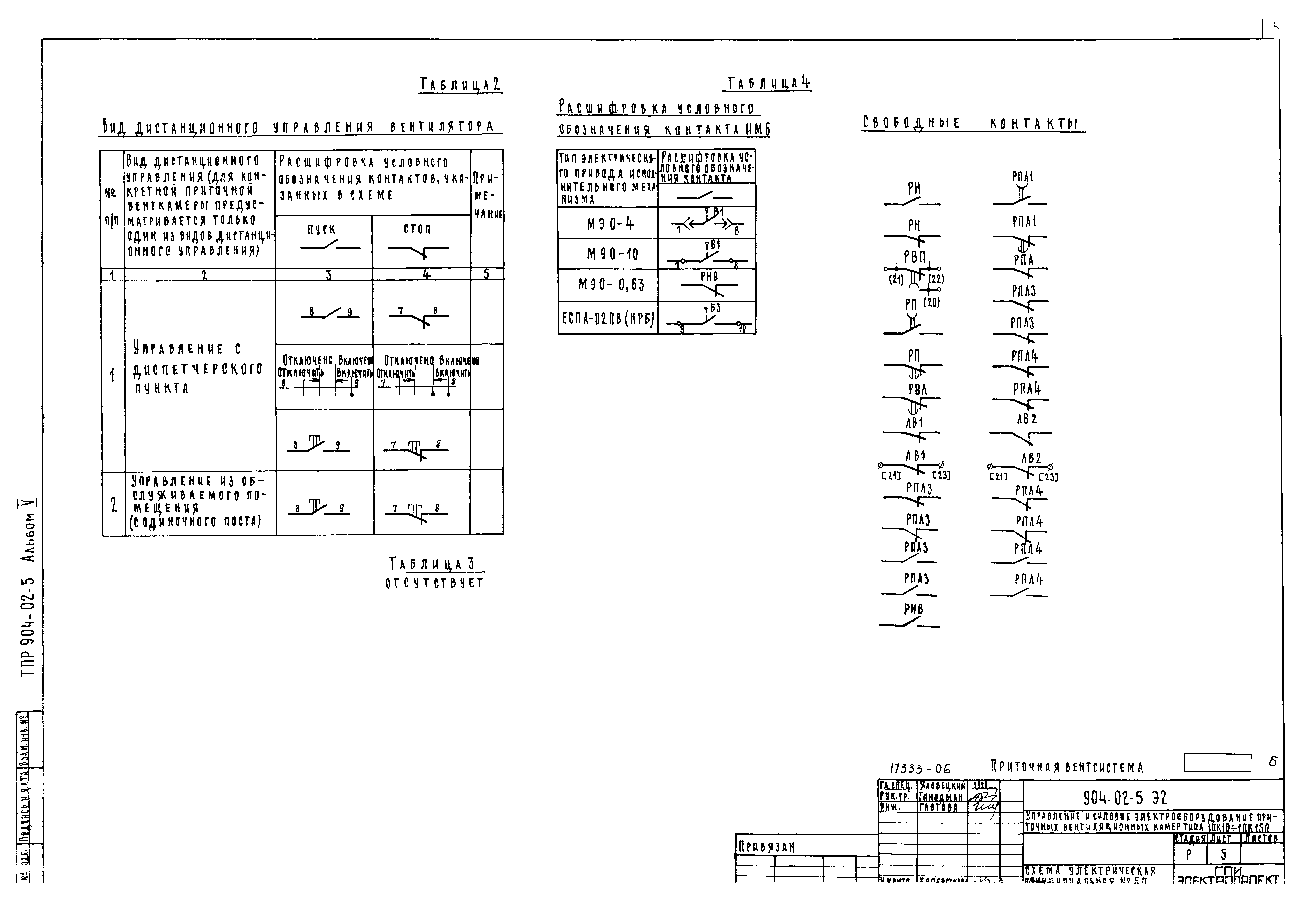 Типовые проектные решения 904-02-5