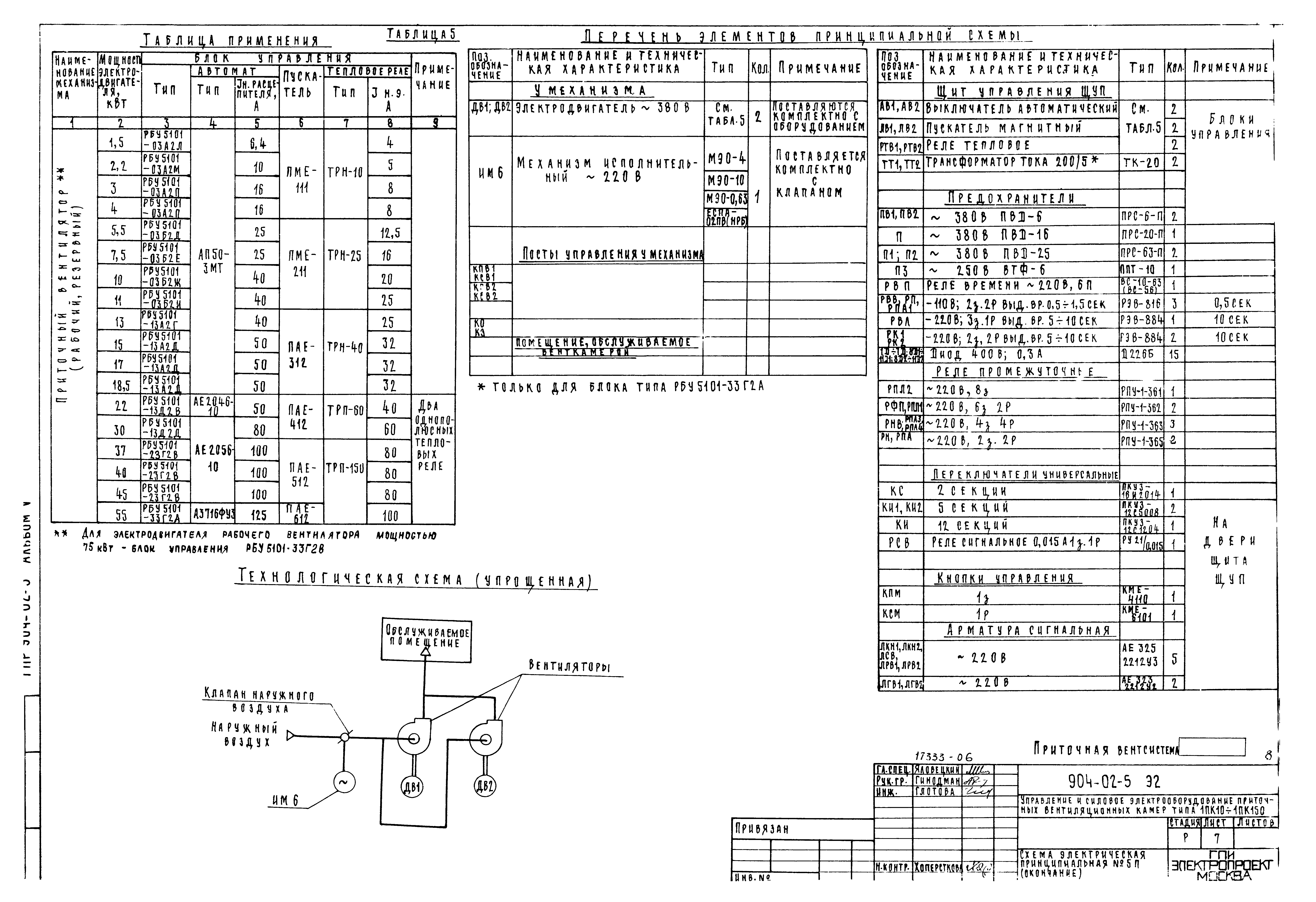 Типовые проектные решения 904-02-5