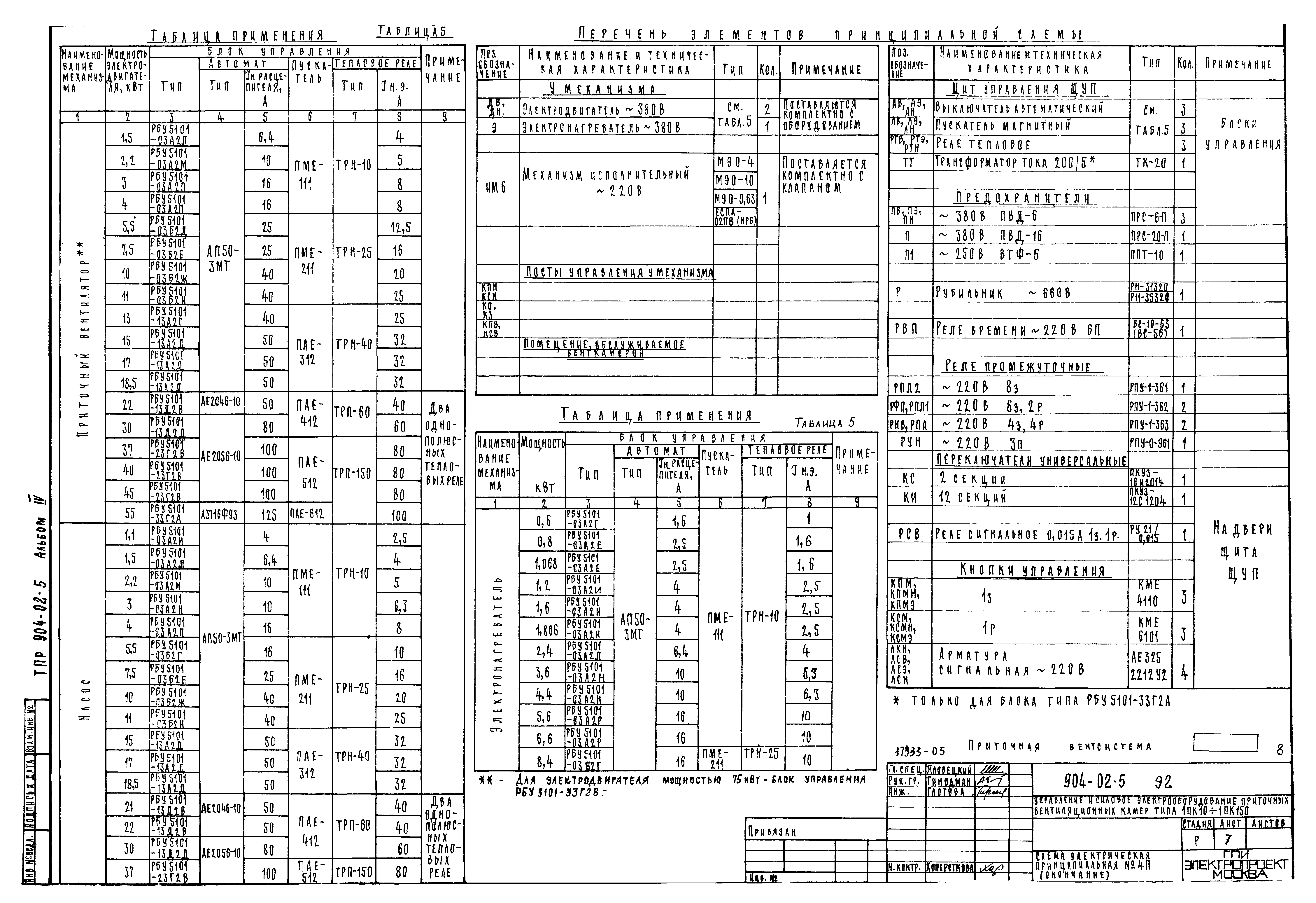 Типовые проектные решения 904-02-5