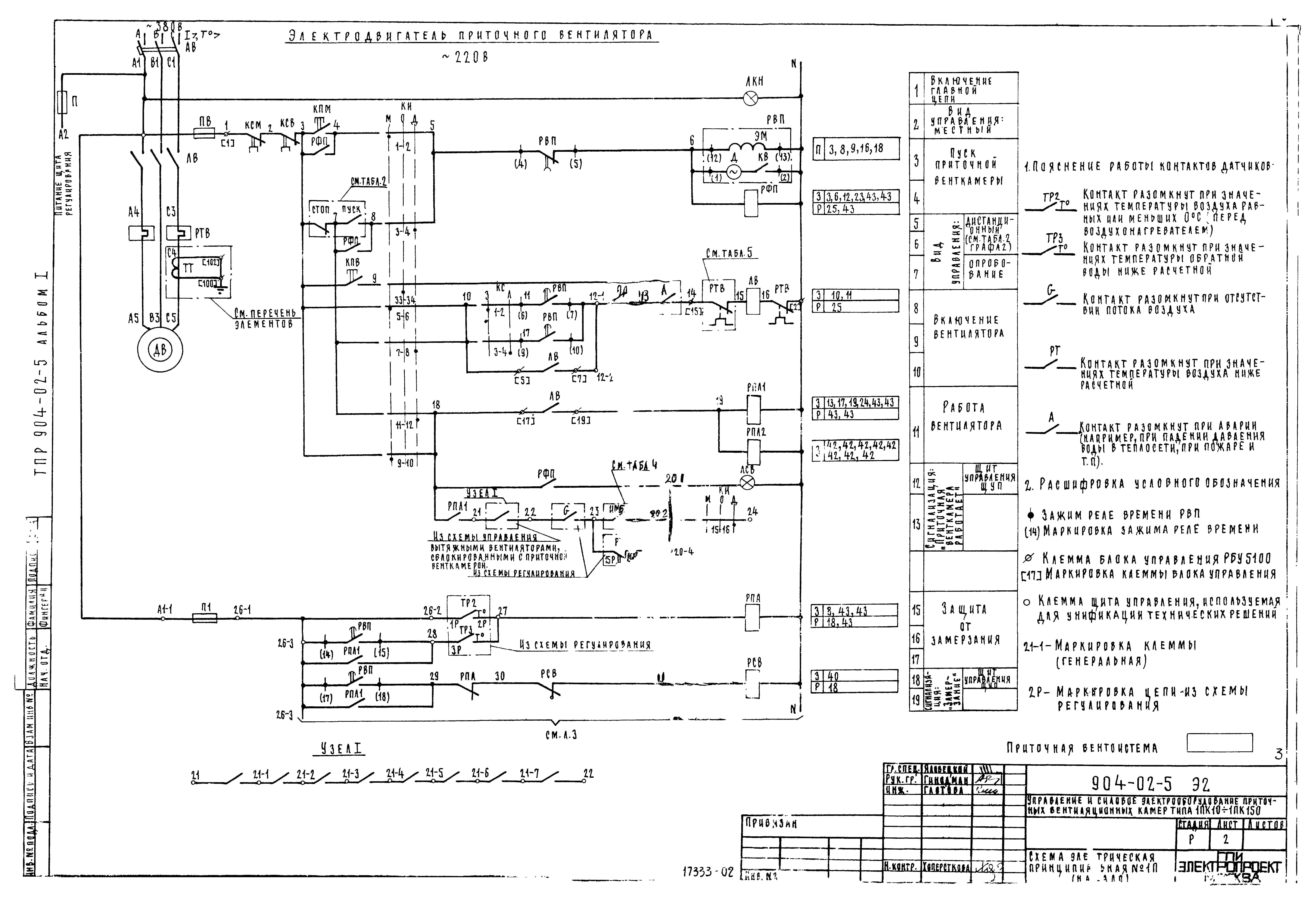 Типовые проектные решения 904-02-5