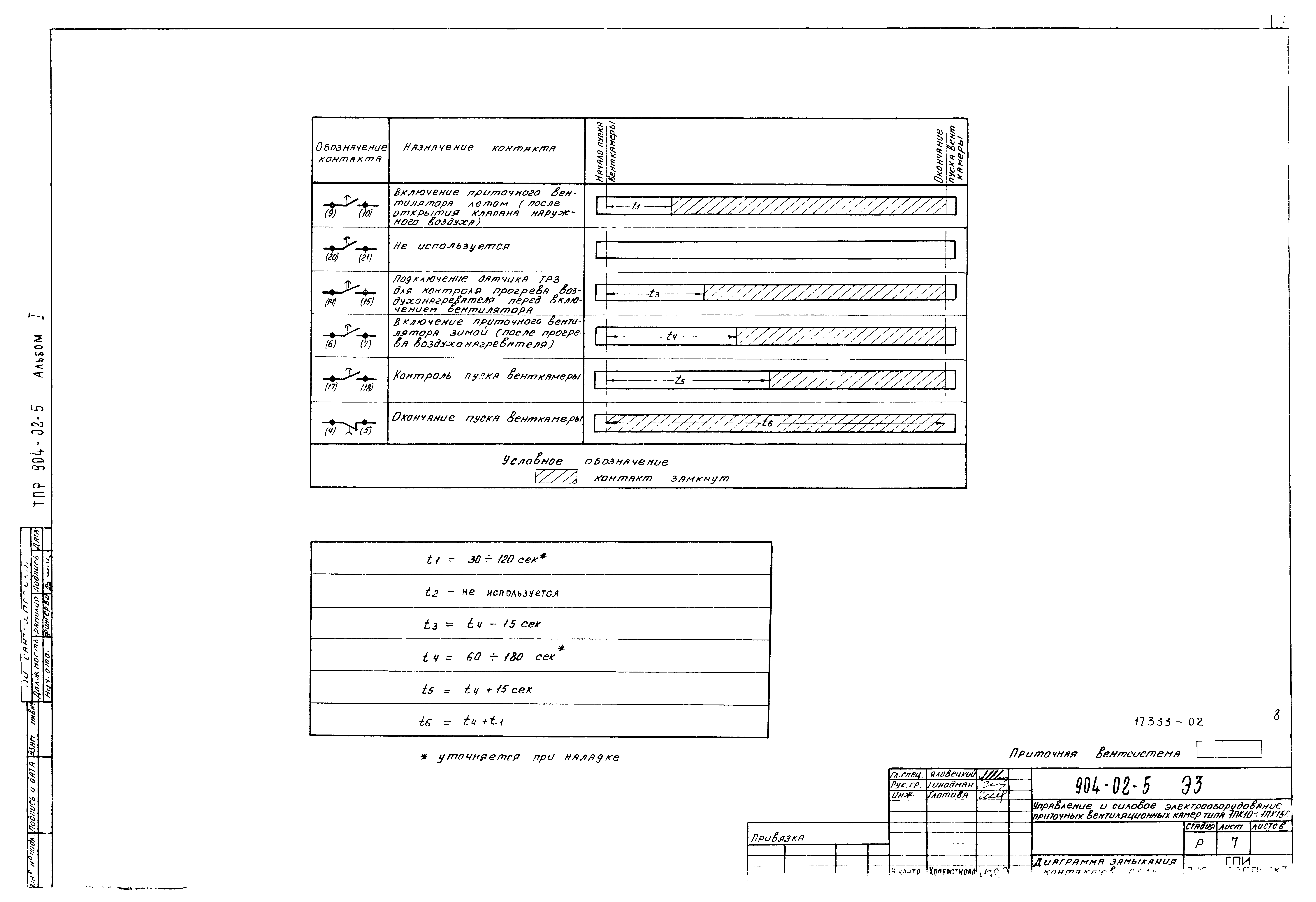 Типовые проектные решения 904-02-5