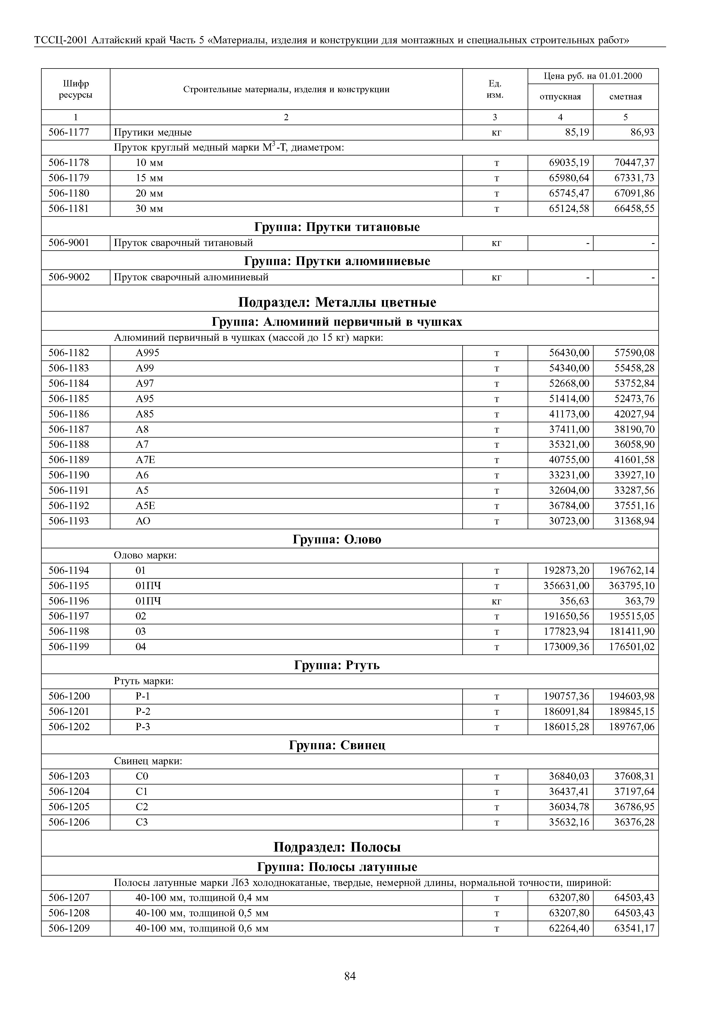 ТССЦ Алтайский край Часть 5