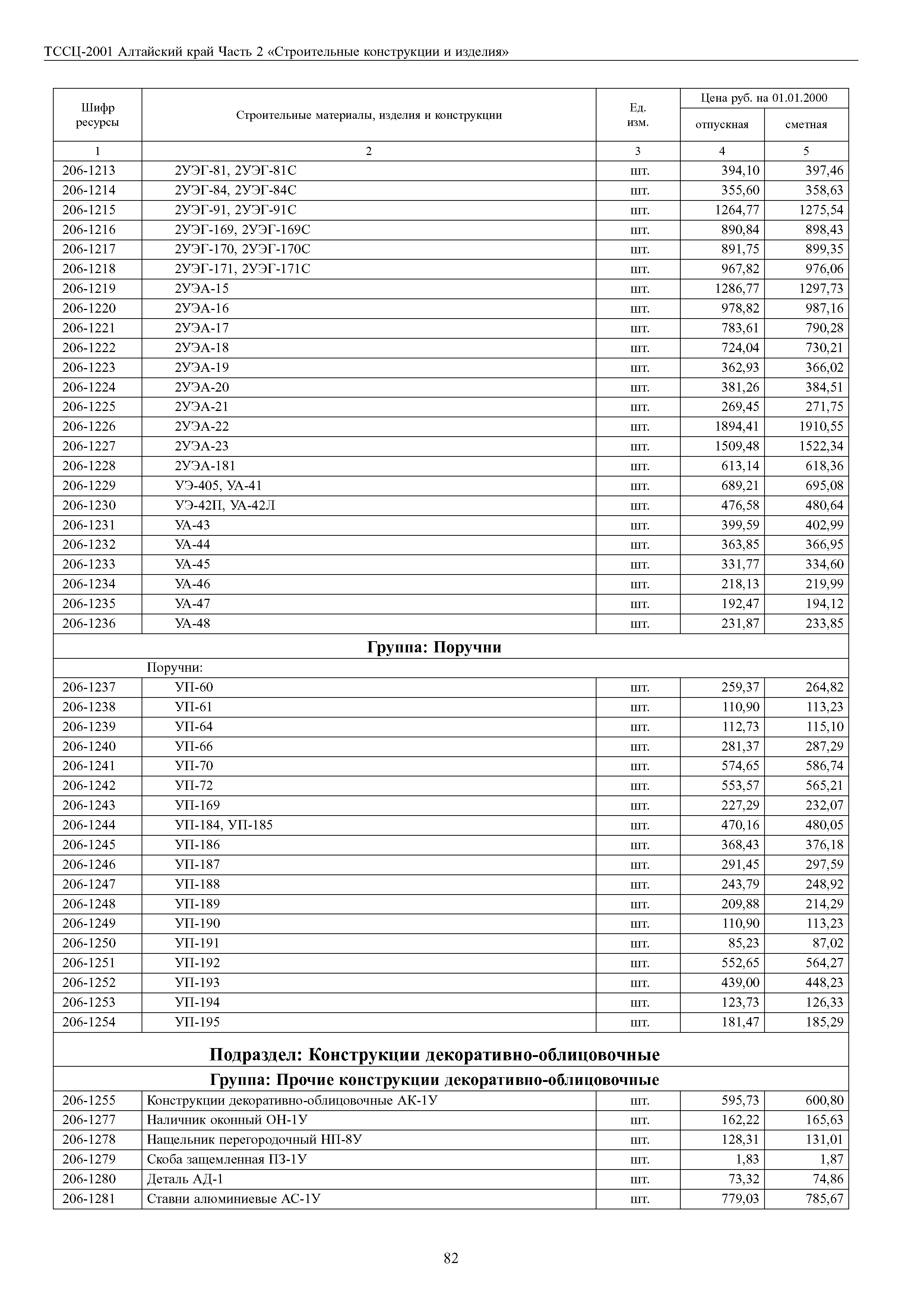 ТССЦ Алтайский край Часть 2