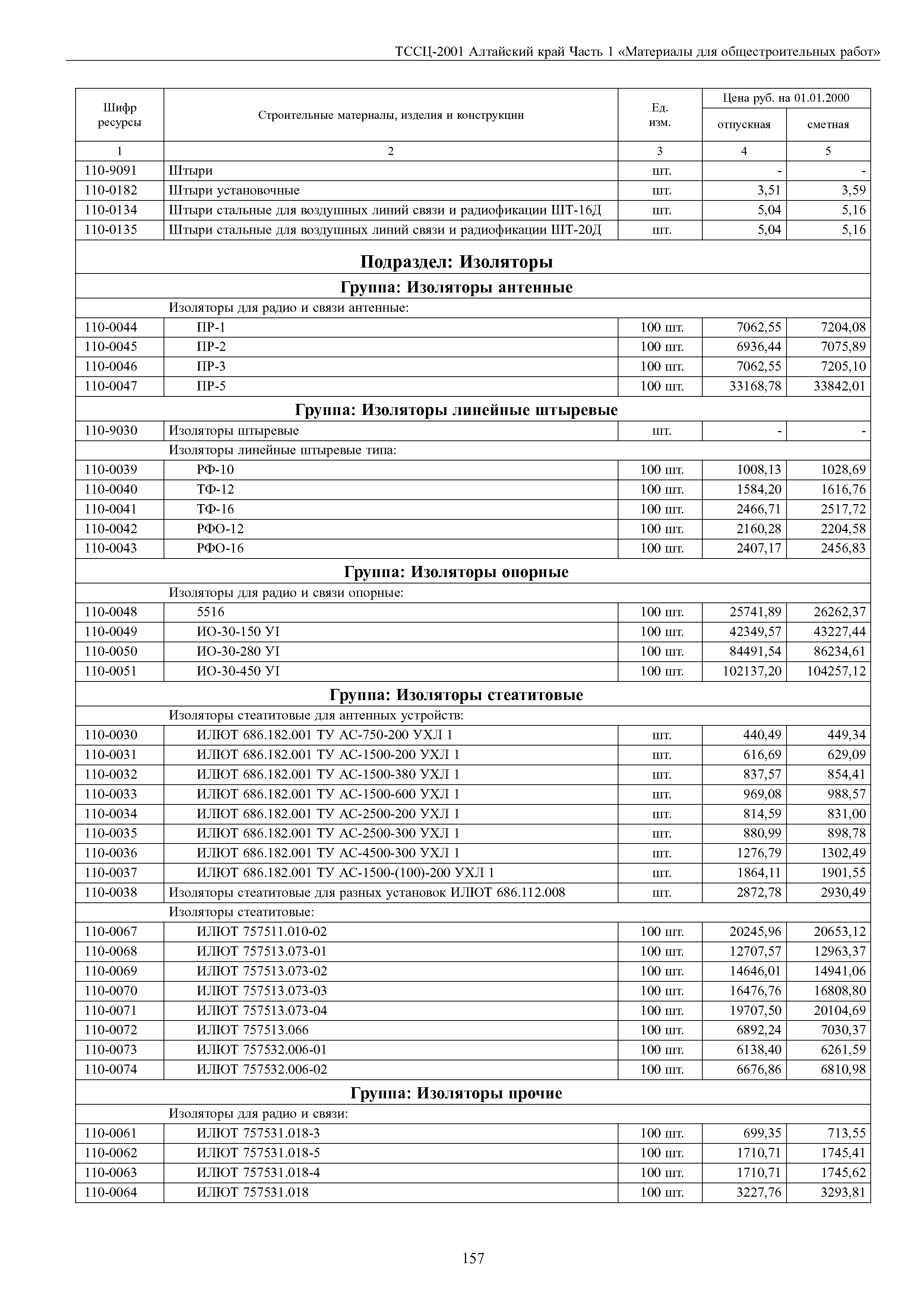 ТССЦ Алтайский край Часть 1