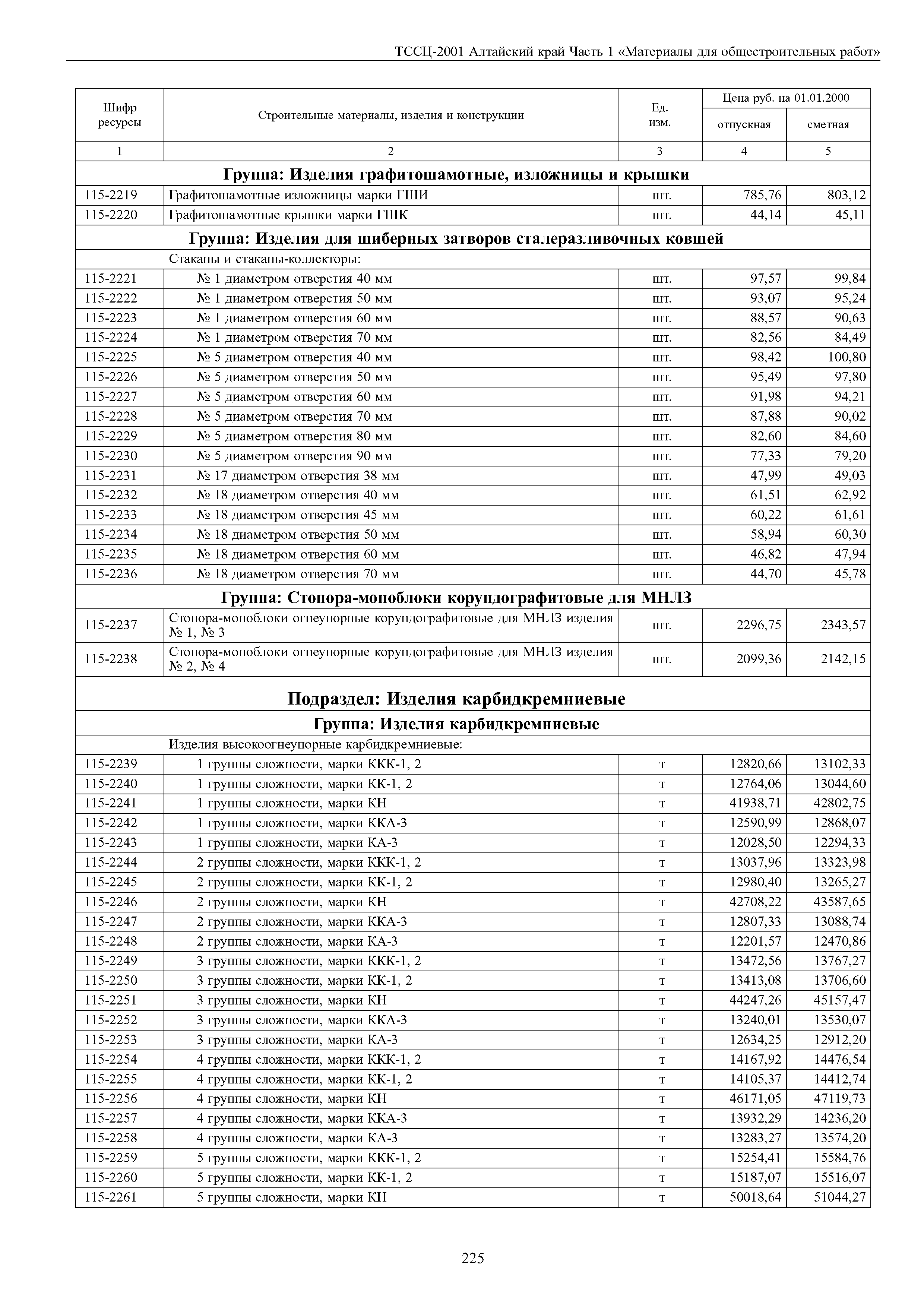 ТССЦ Алтайский край Часть 1