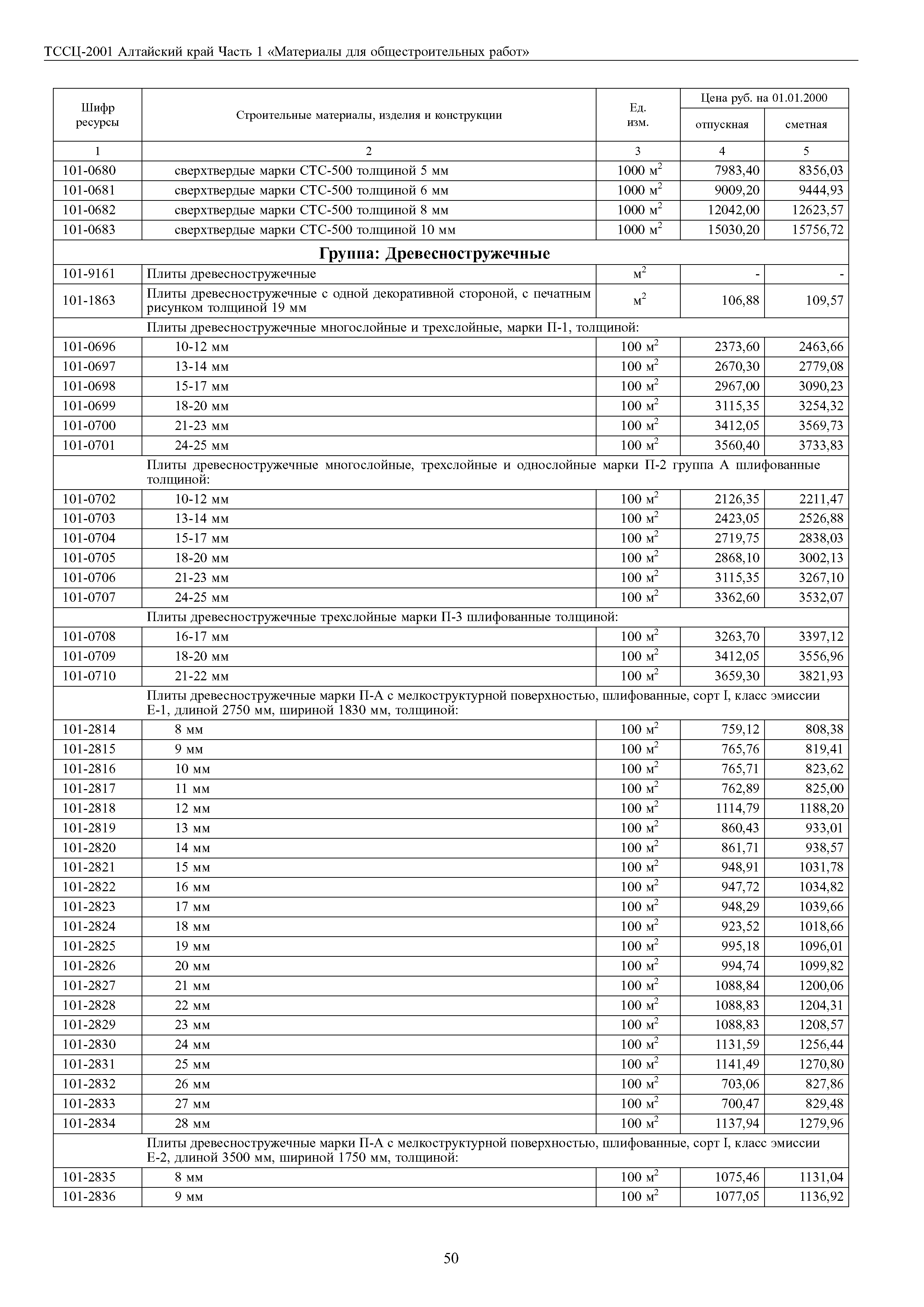 ТССЦ Алтайский край Часть 1