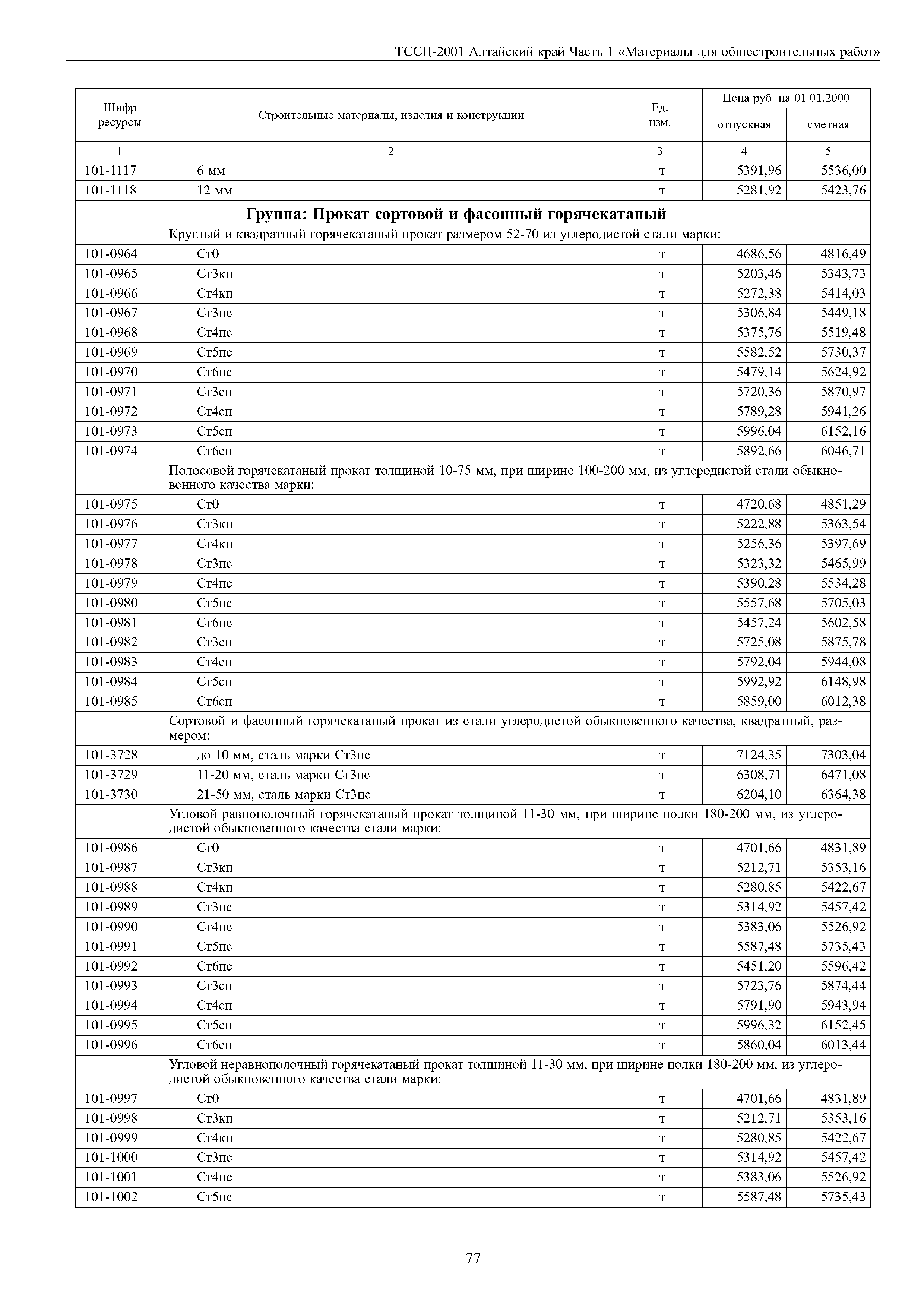 ТССЦ Алтайский край Часть 1