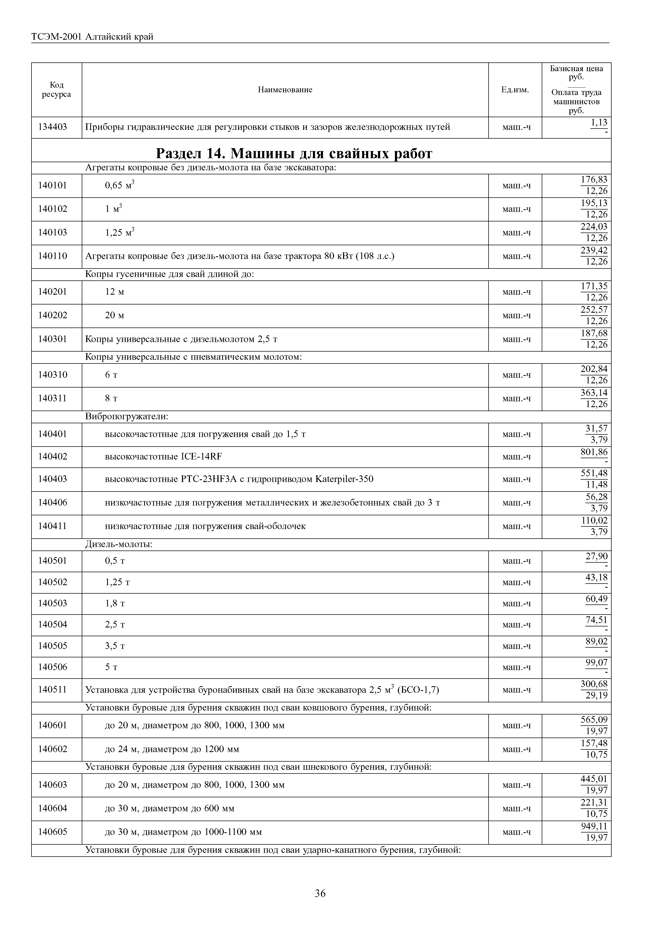 ТСЭМ Алтайский край 2001