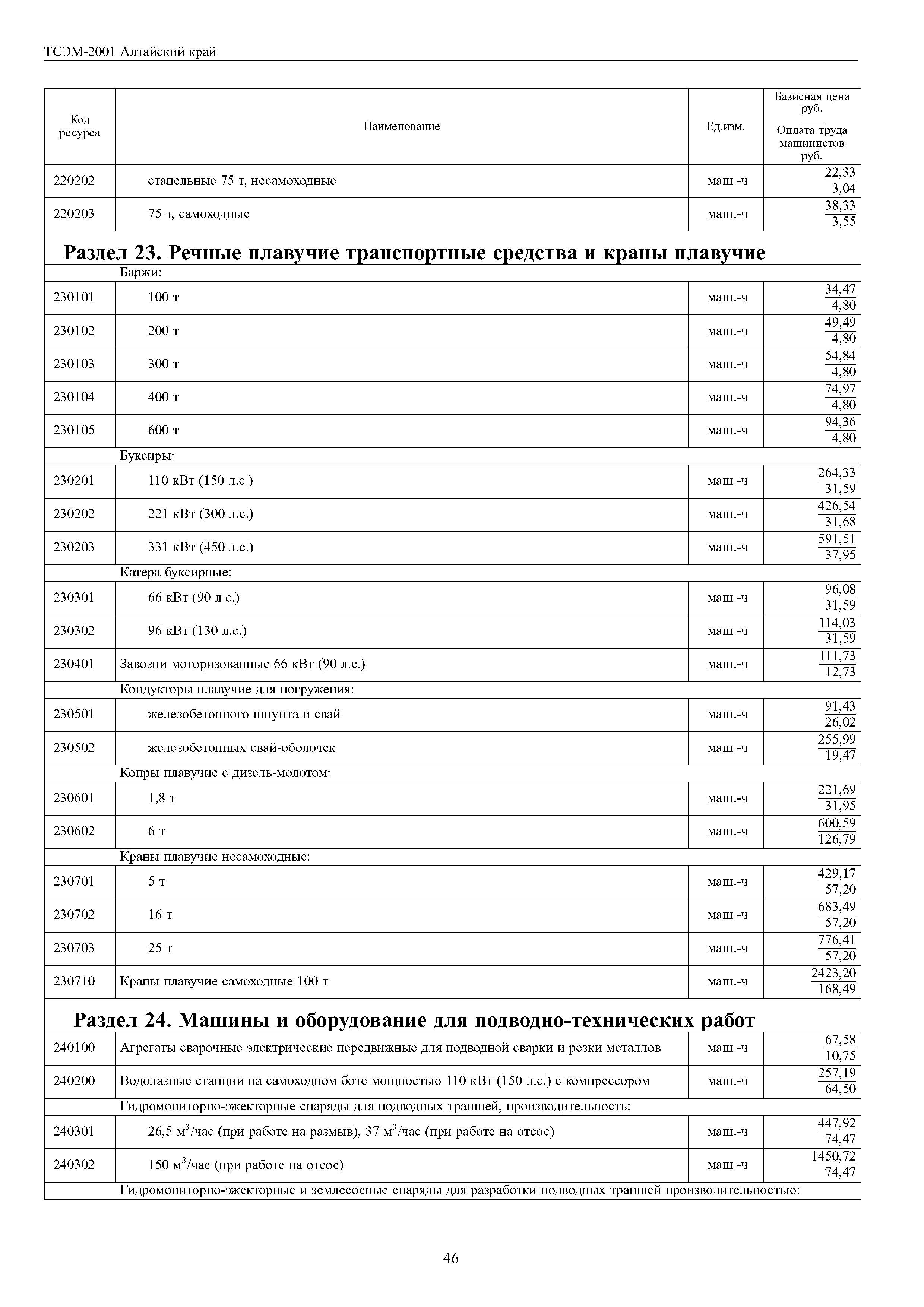 ТСЭМ Алтайский край 2001