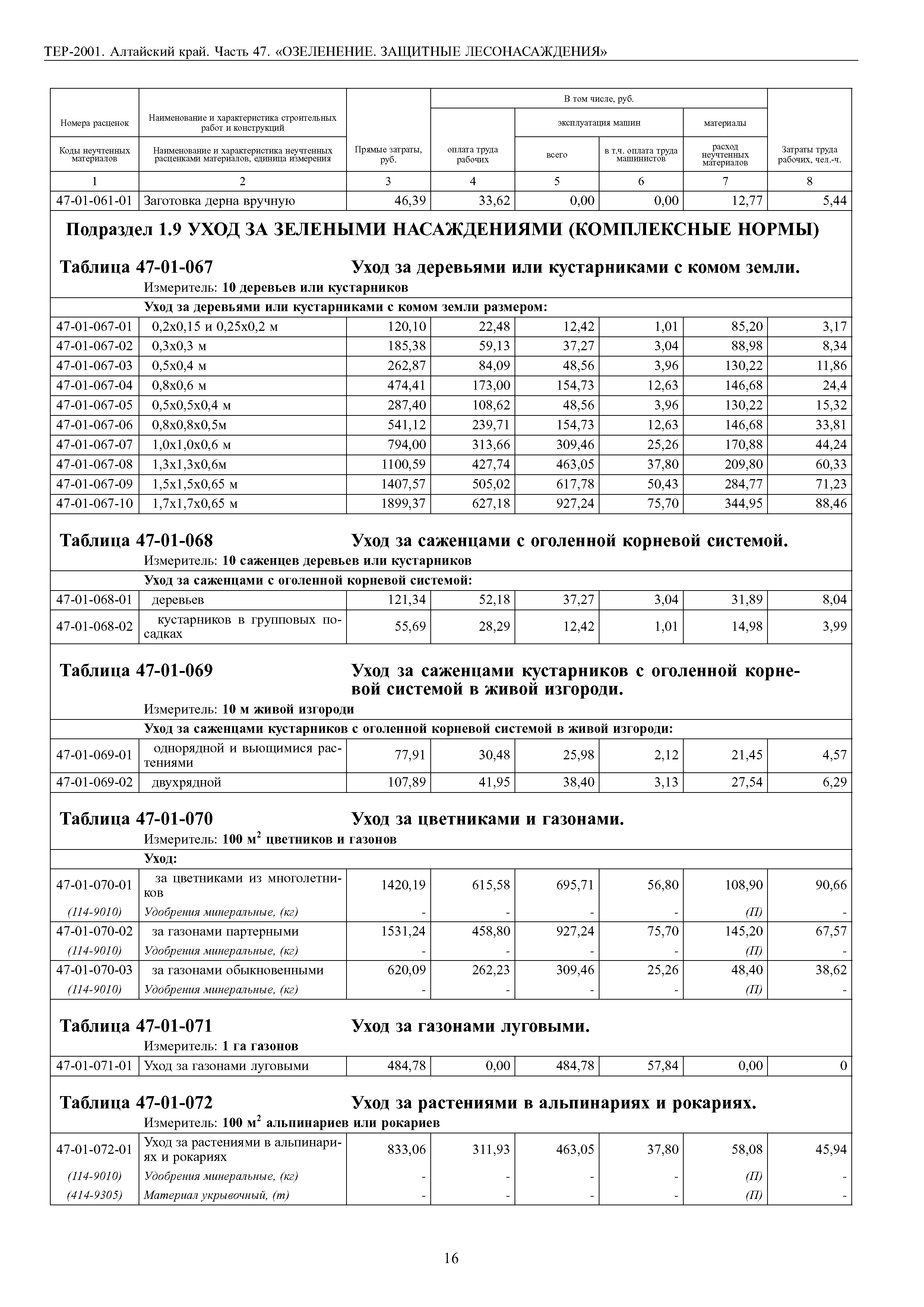 ТЕР Алтайский край 2001-47