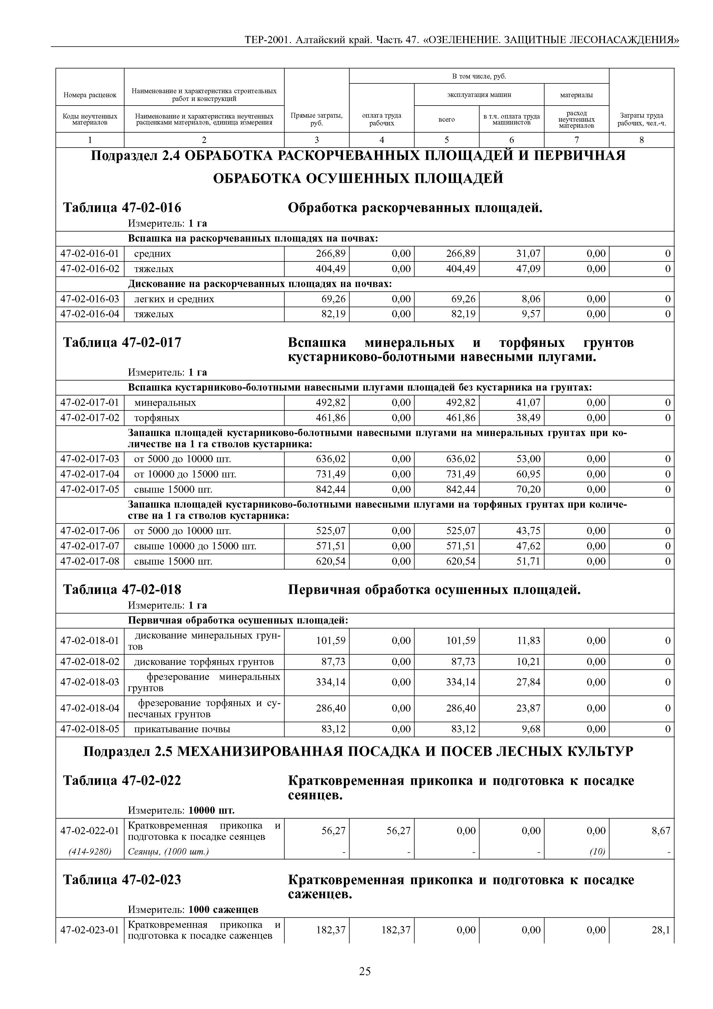 ТЕР Алтайский край 2001-47