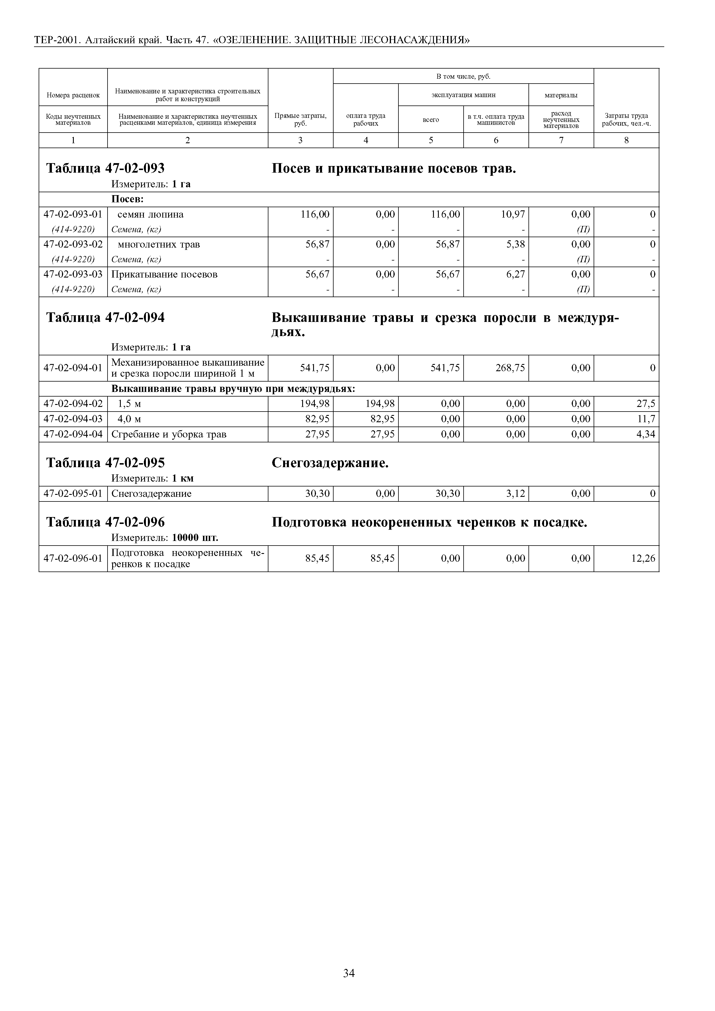 ТЕР Алтайский край 2001-47