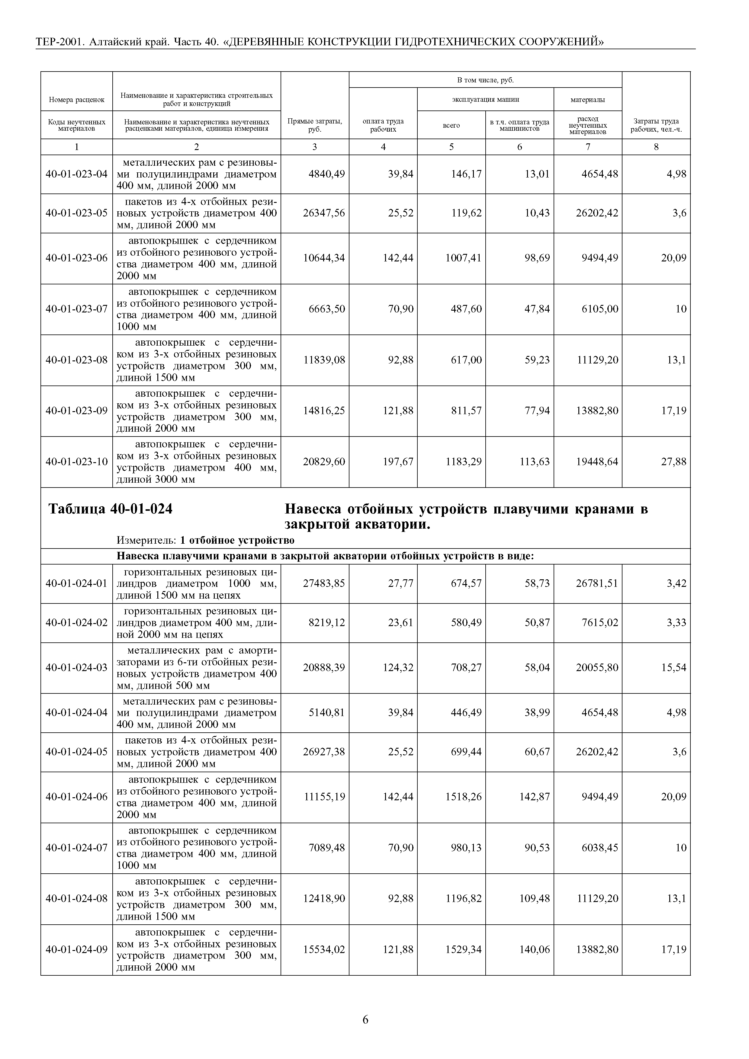 ТЕР Алтайский край 2001-40