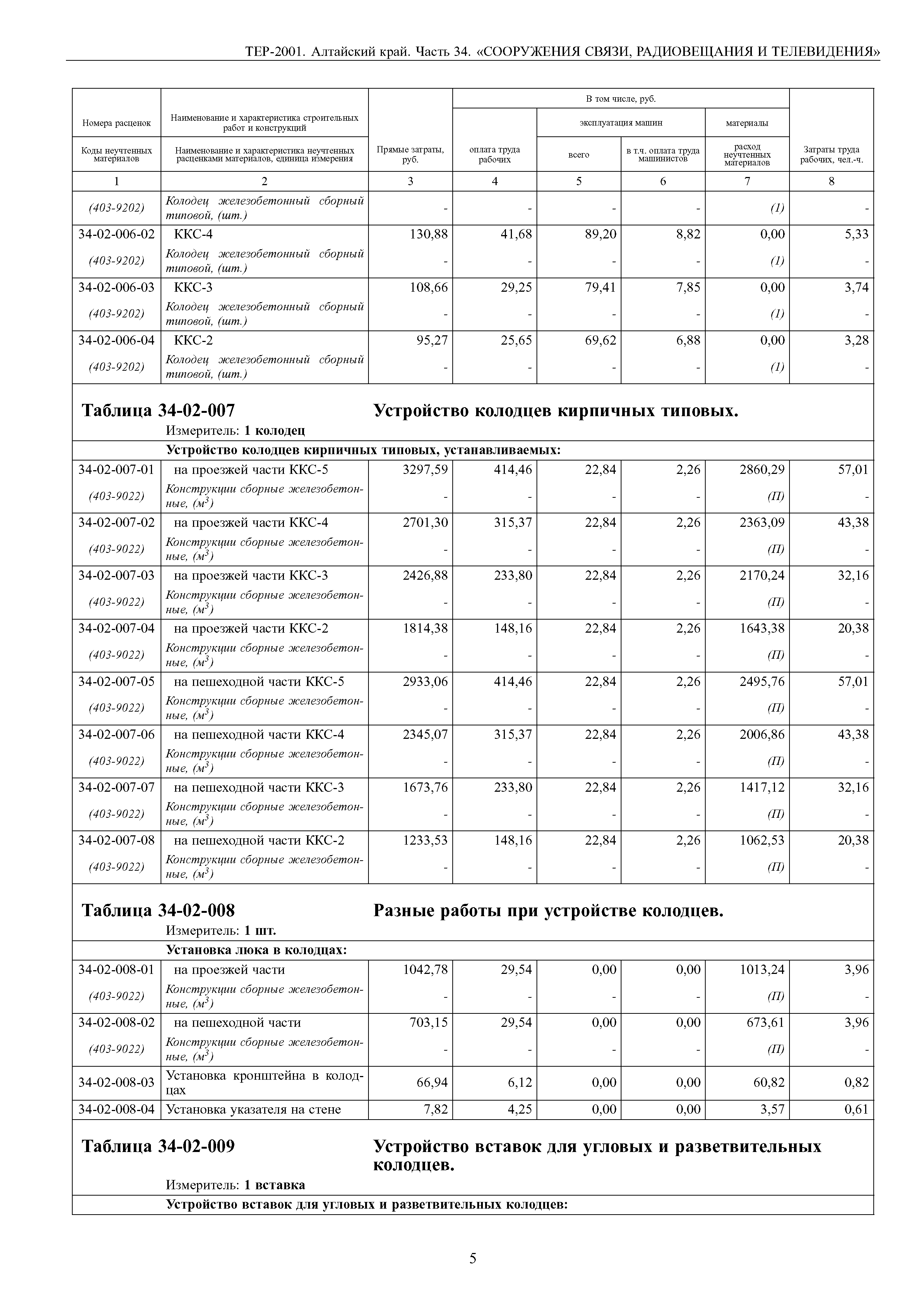 ТЕР Алтайский край 2001-34