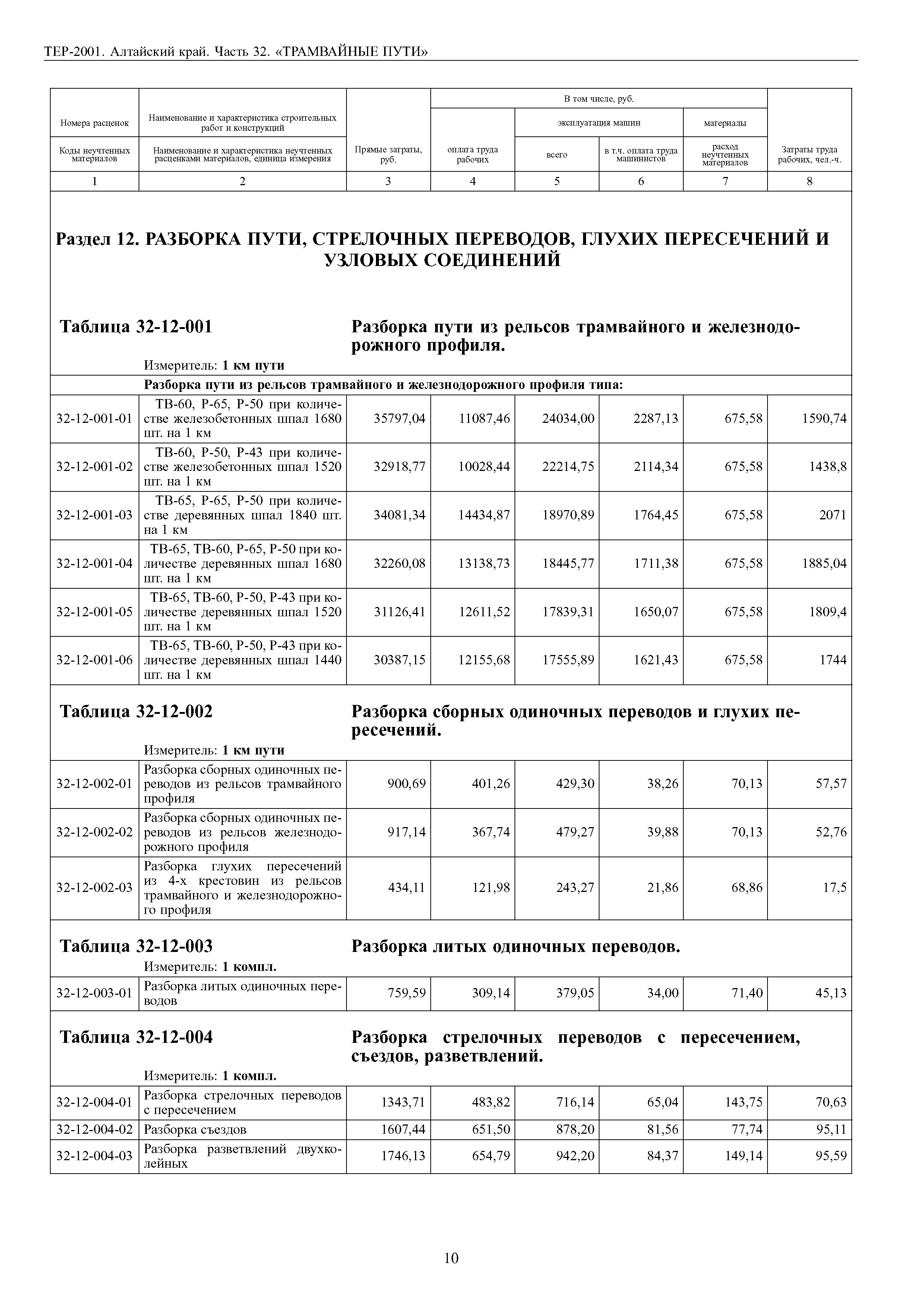 ТЕР Алтайский край 2001-32