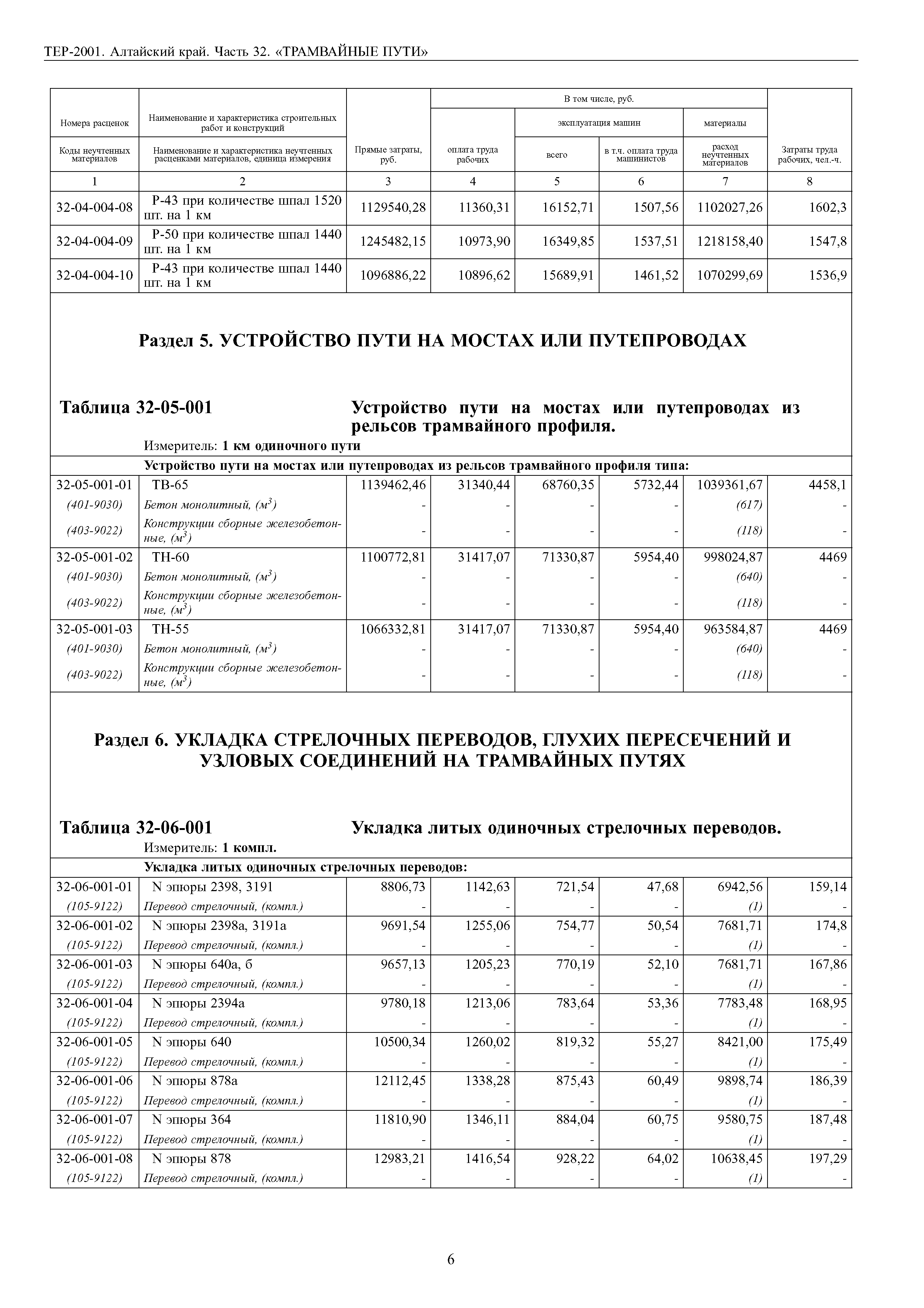 ТЕР Алтайский край 2001-32