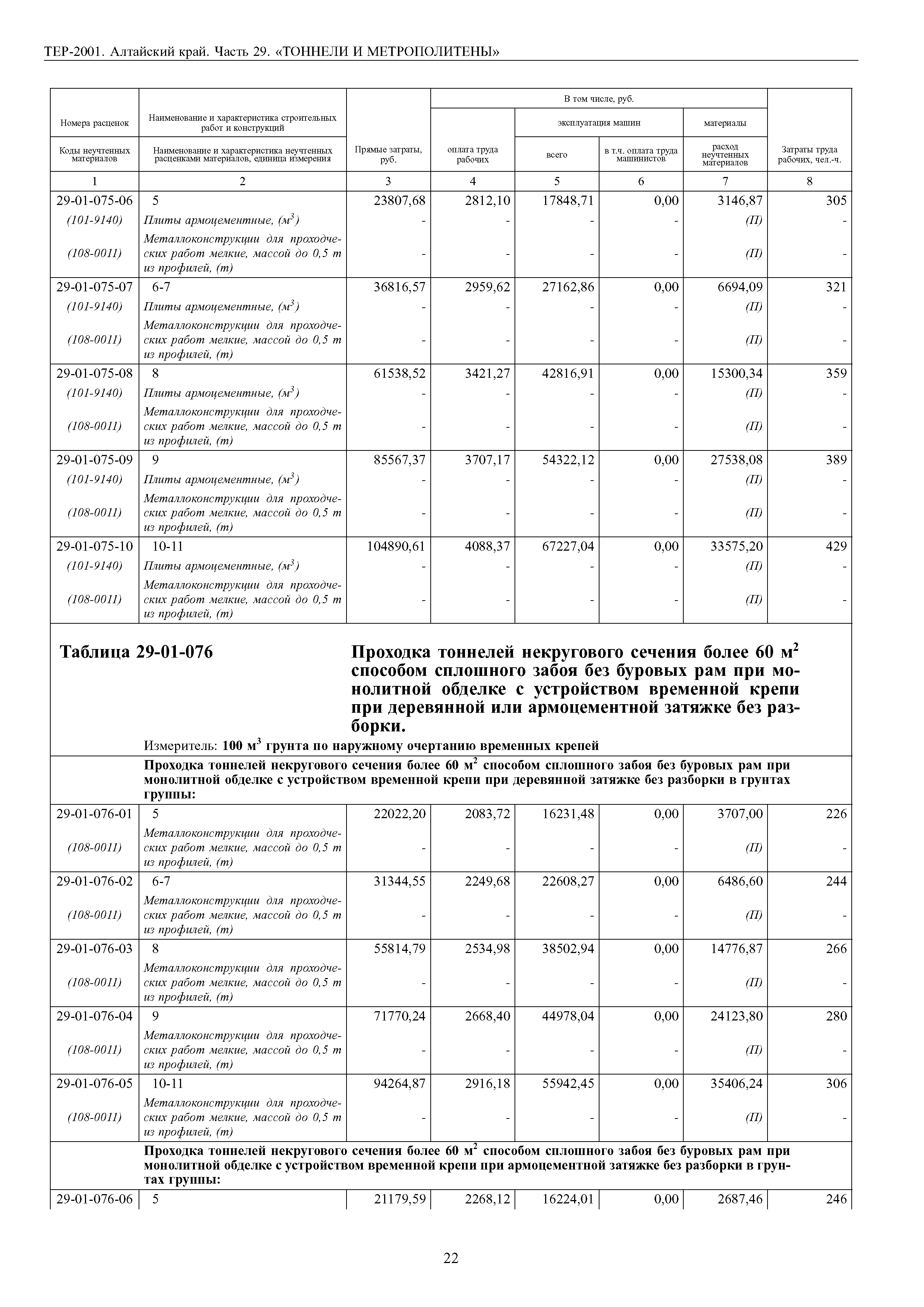 ТЕР Алтайский край 2001-29