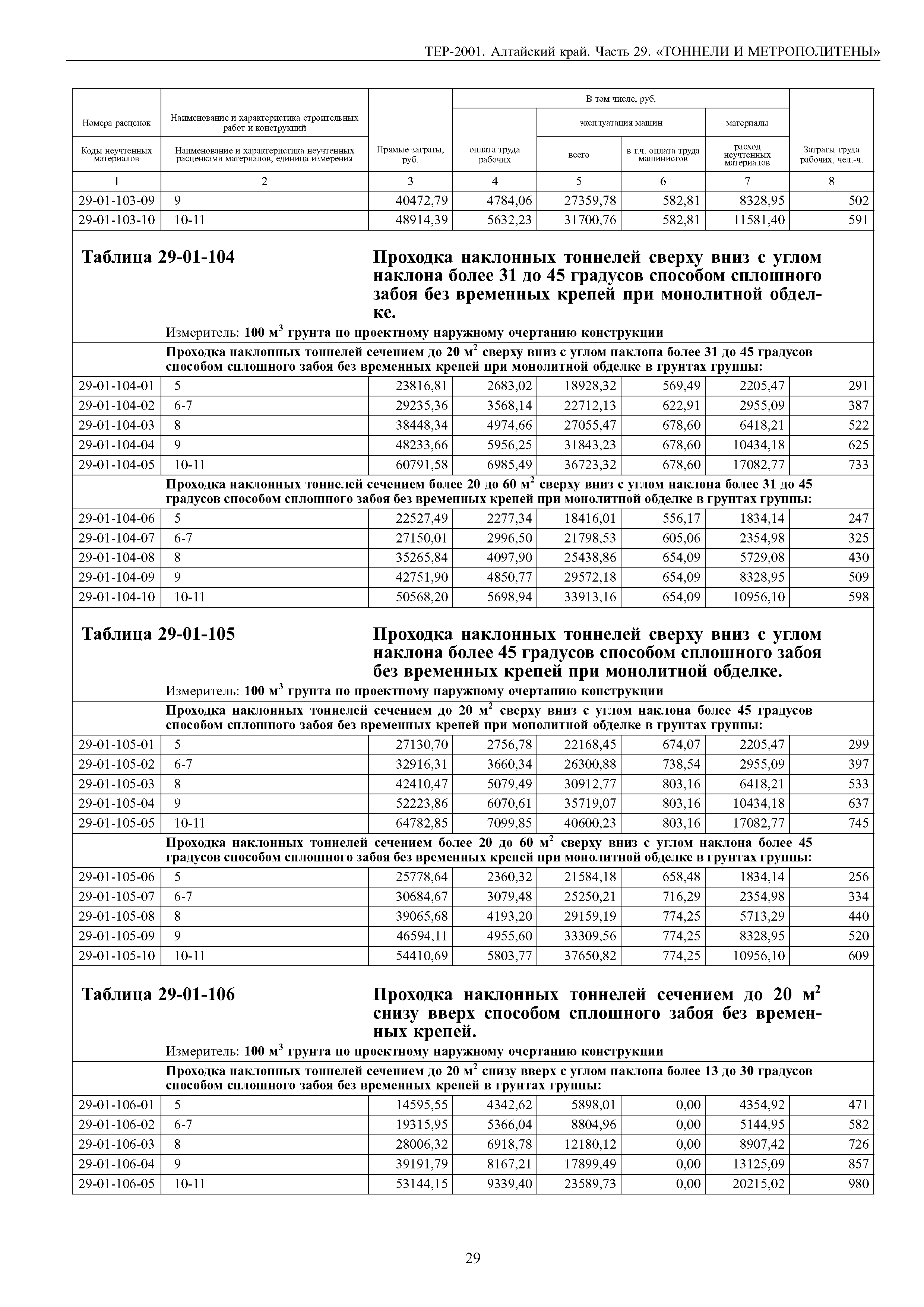 ТЕР Алтайский край 2001-29