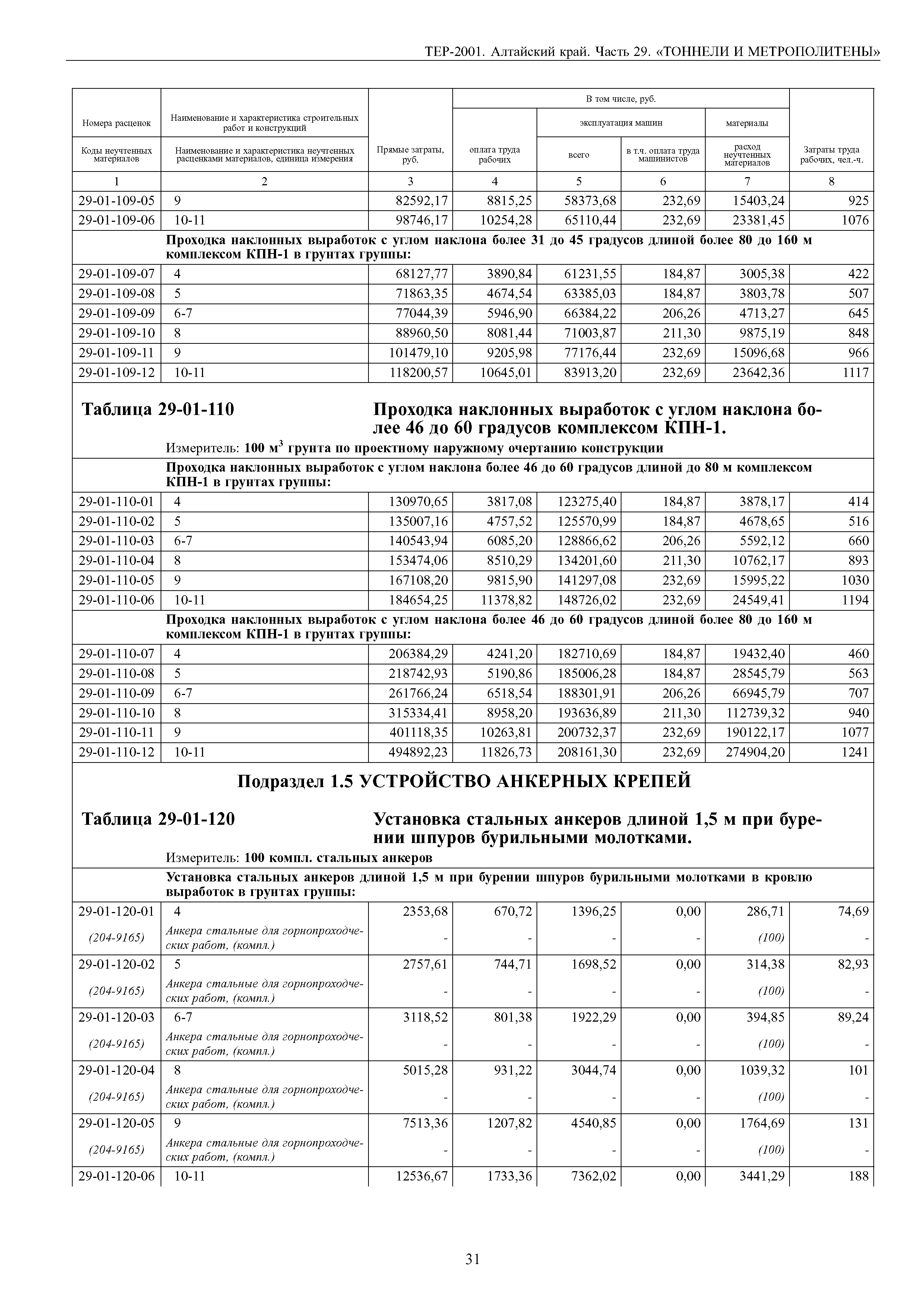 ТЕР Алтайский край 2001-29