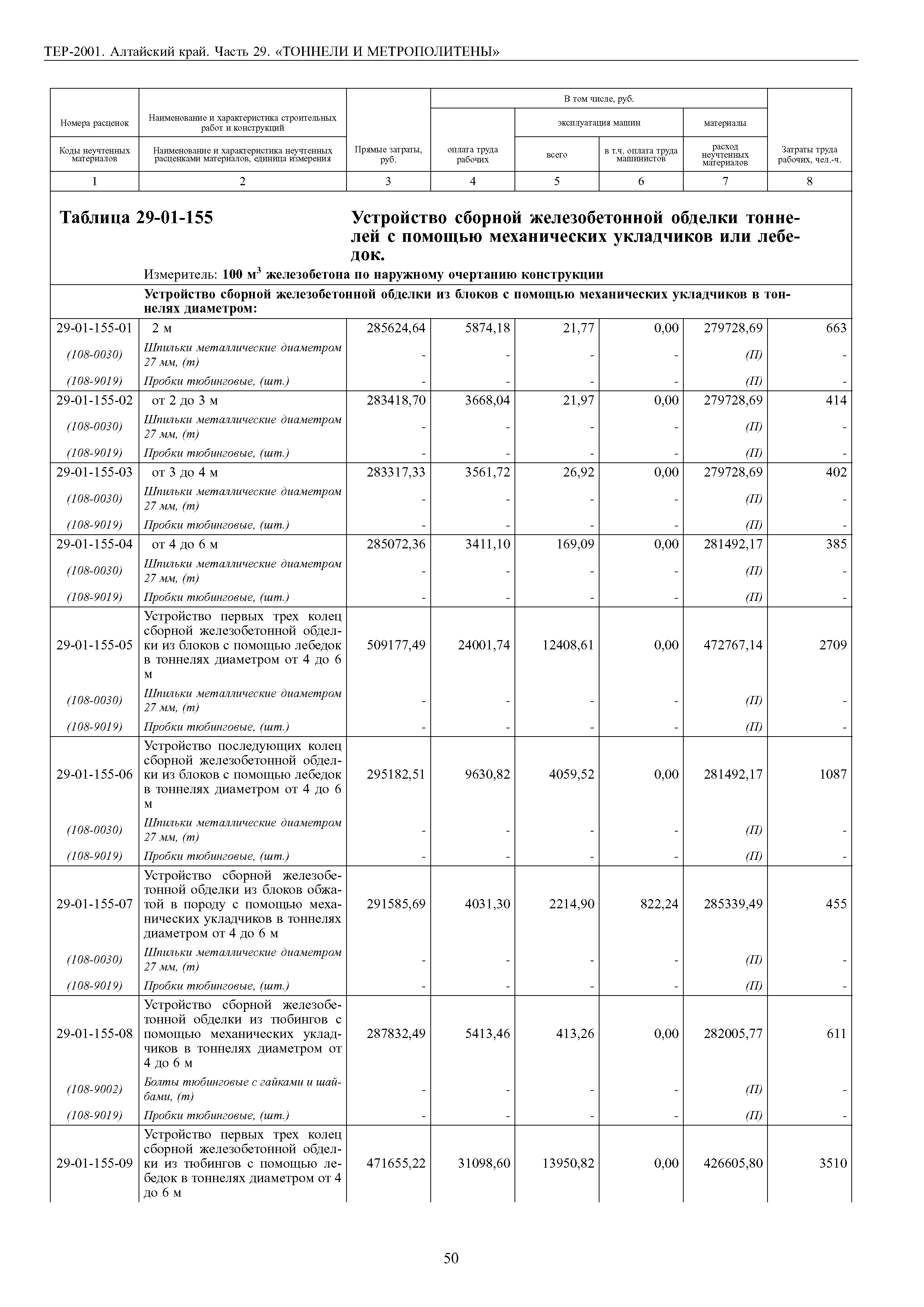 ТЕР Алтайский край 2001-29