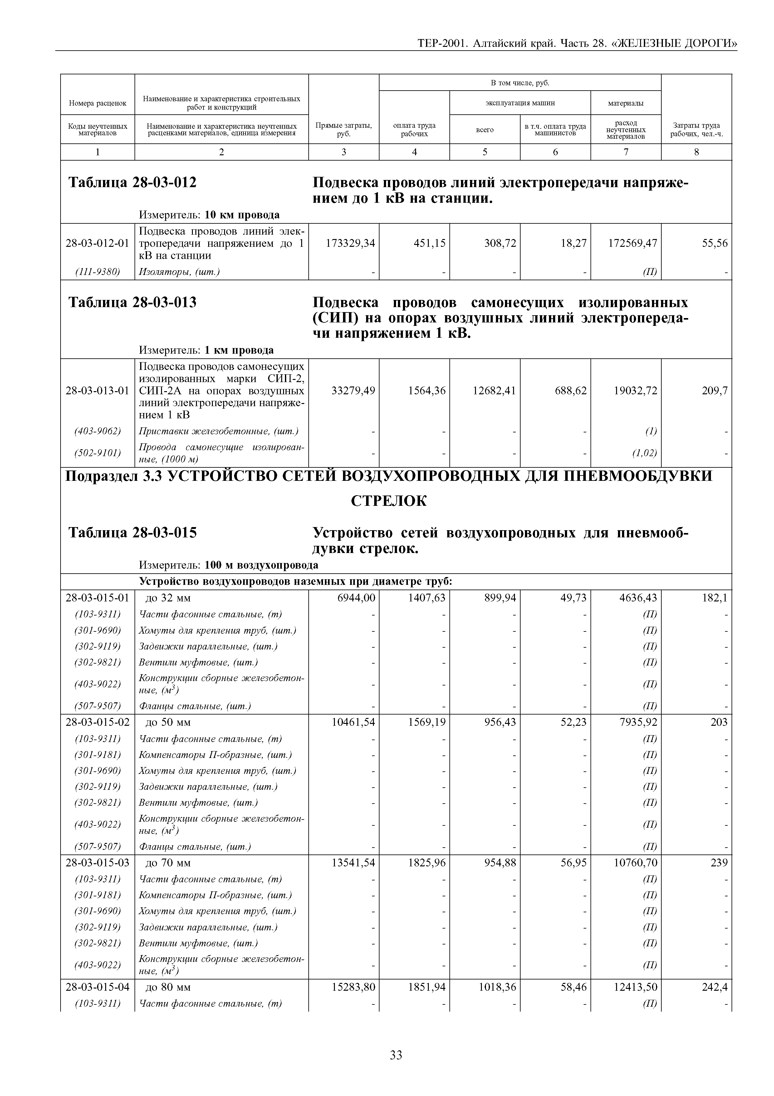 ТЕР Алтайский край 2001-28