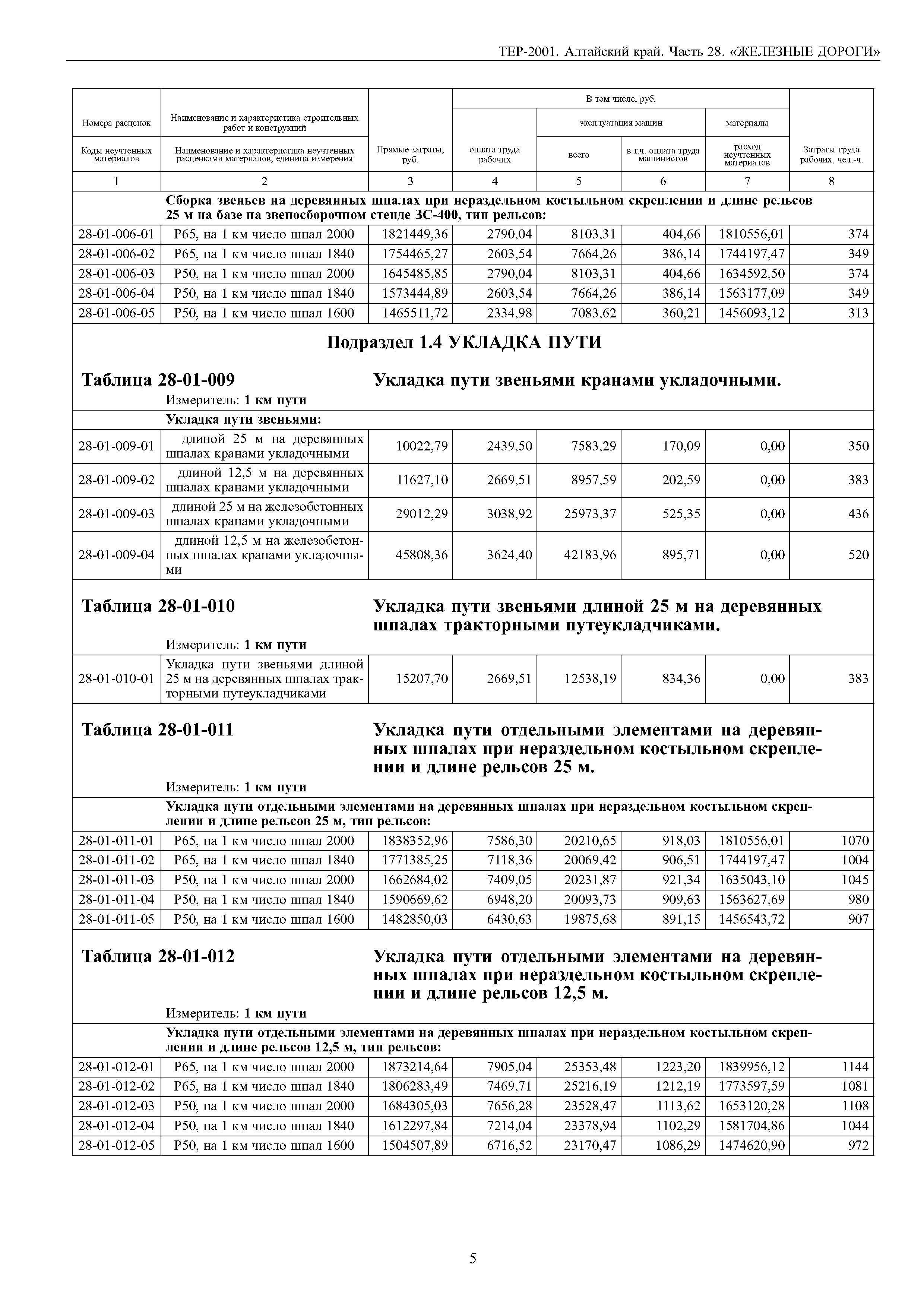 ТЕР Алтайский край 2001-28