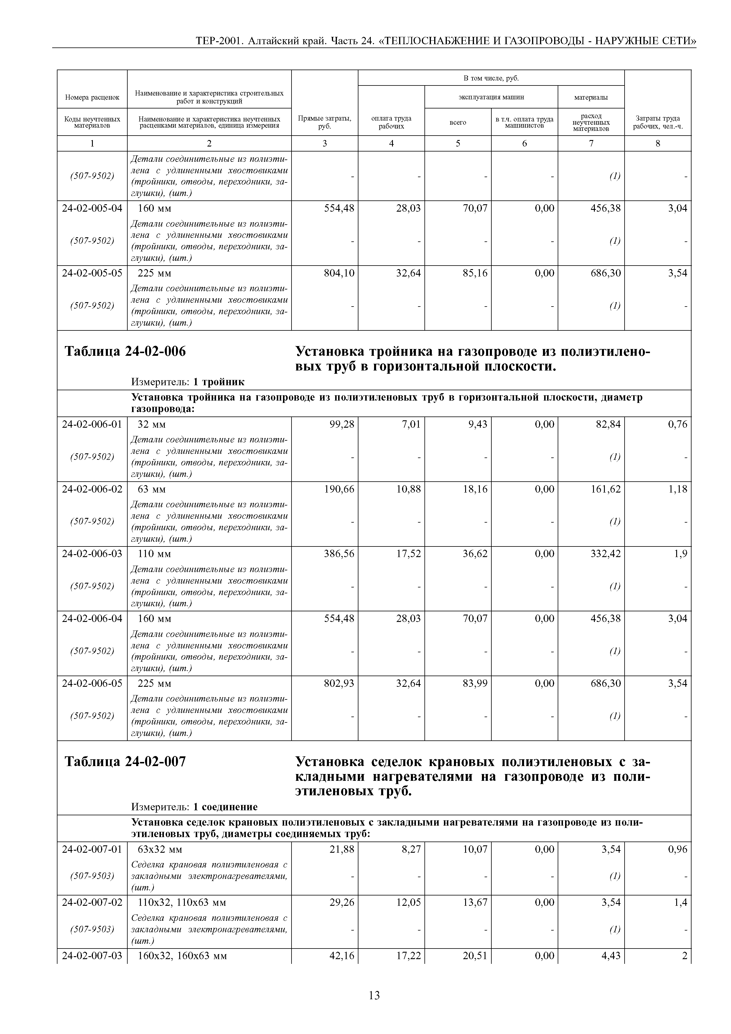 ТЕР Алтайский край 2001-24