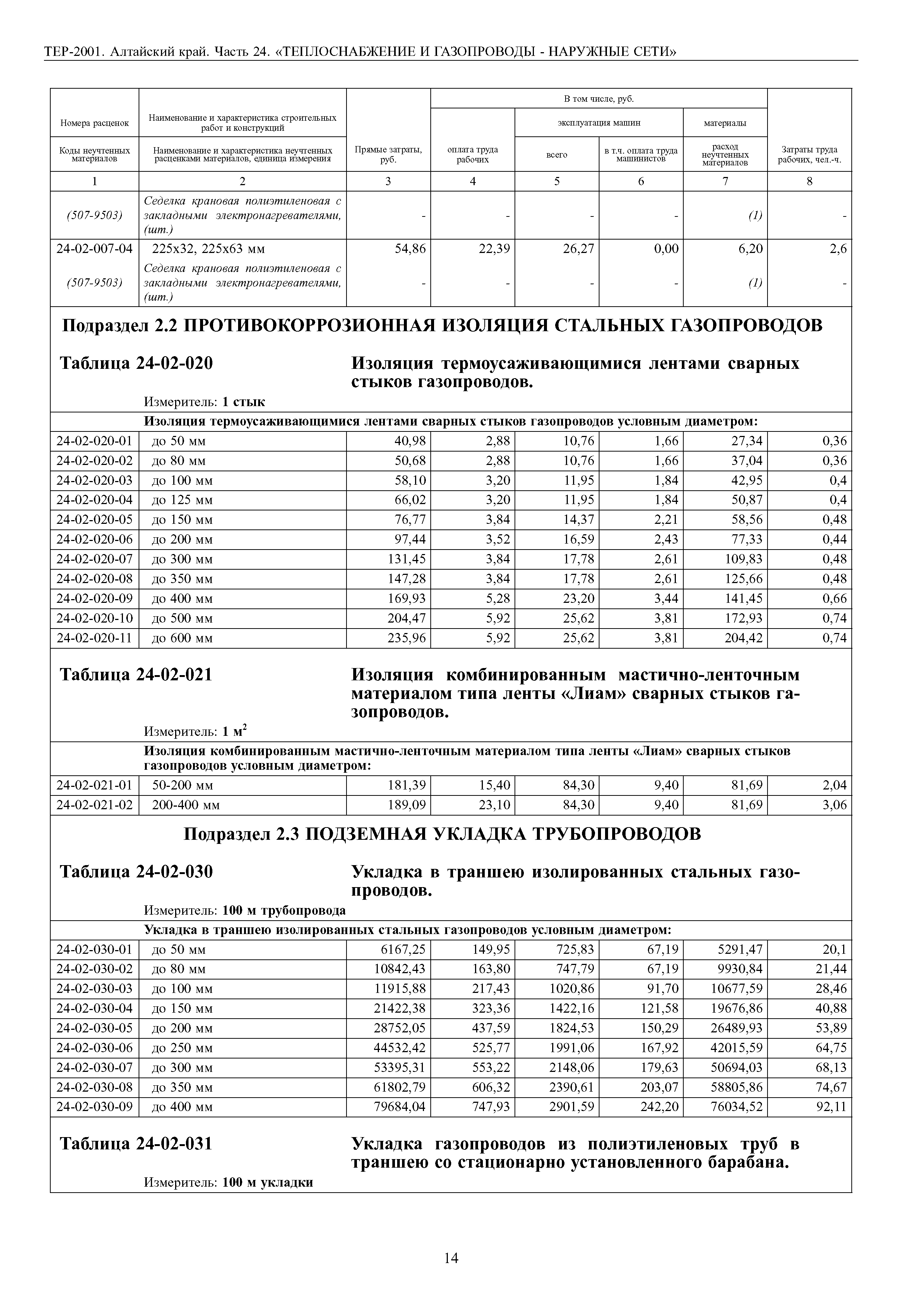 ТЕР Алтайский край 2001-24