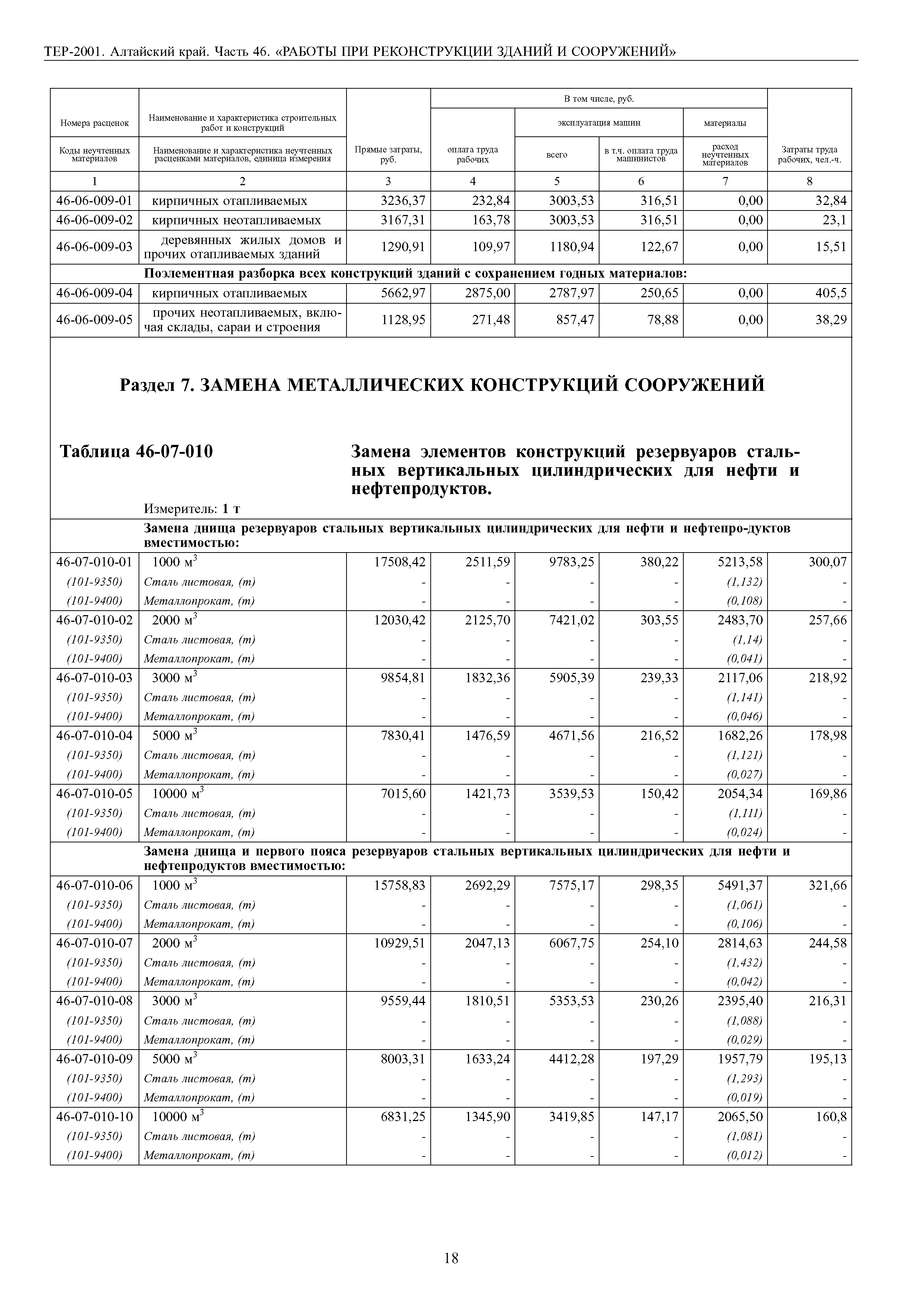 ТЕР Алтайский край 2001-46