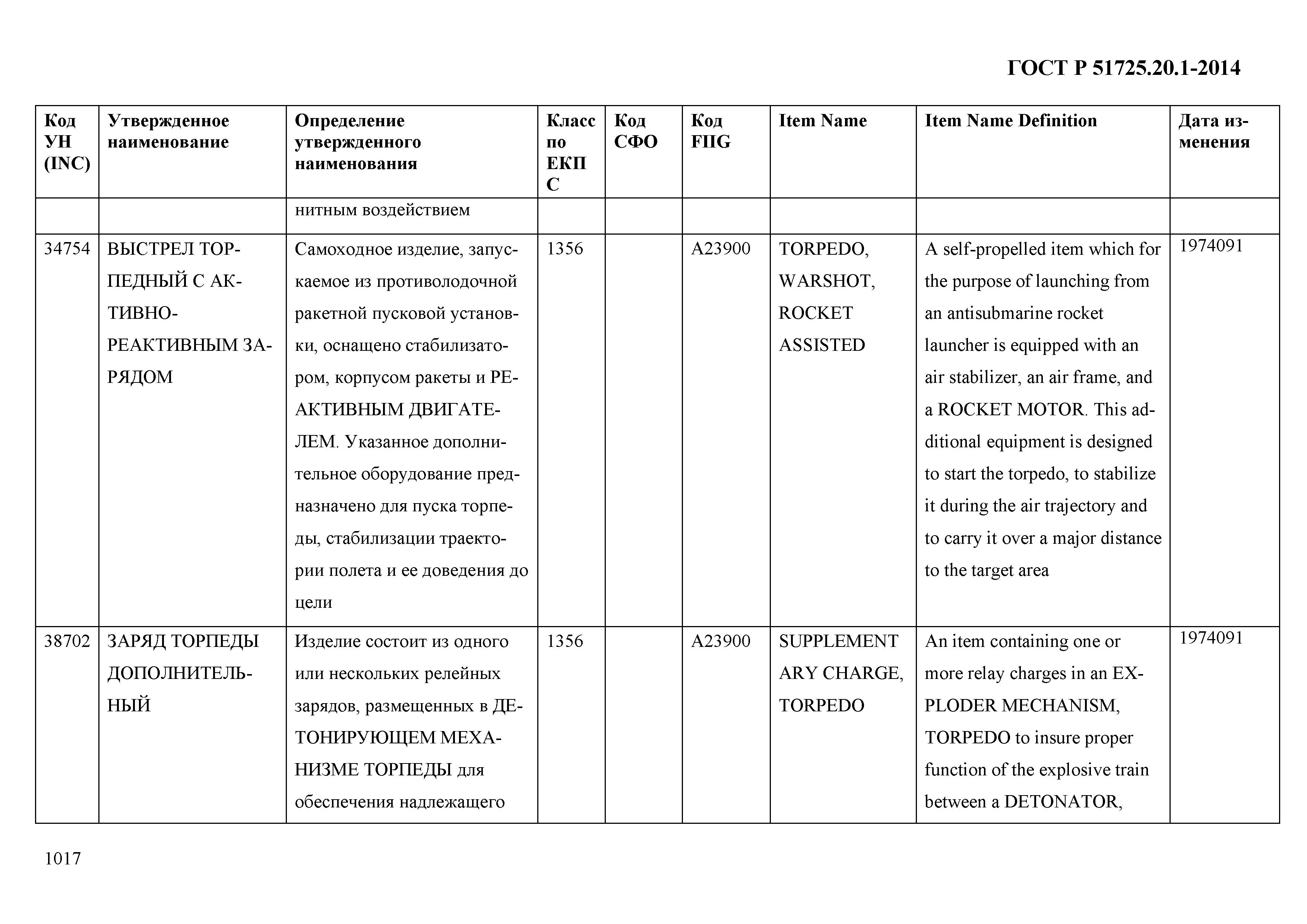 ГОСТ Р 51725.20.1-2014