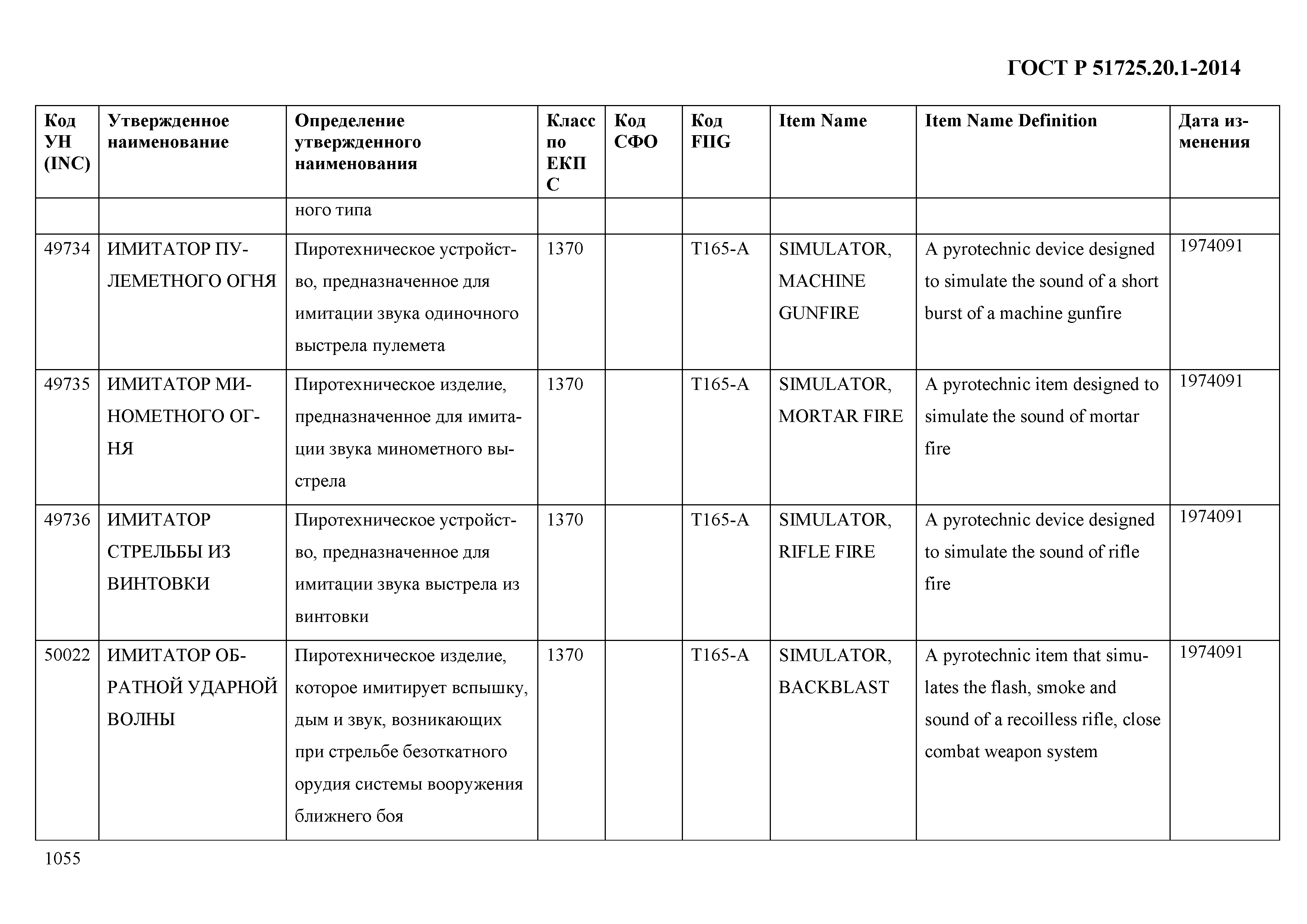 ГОСТ Р 51725.20.1-2014