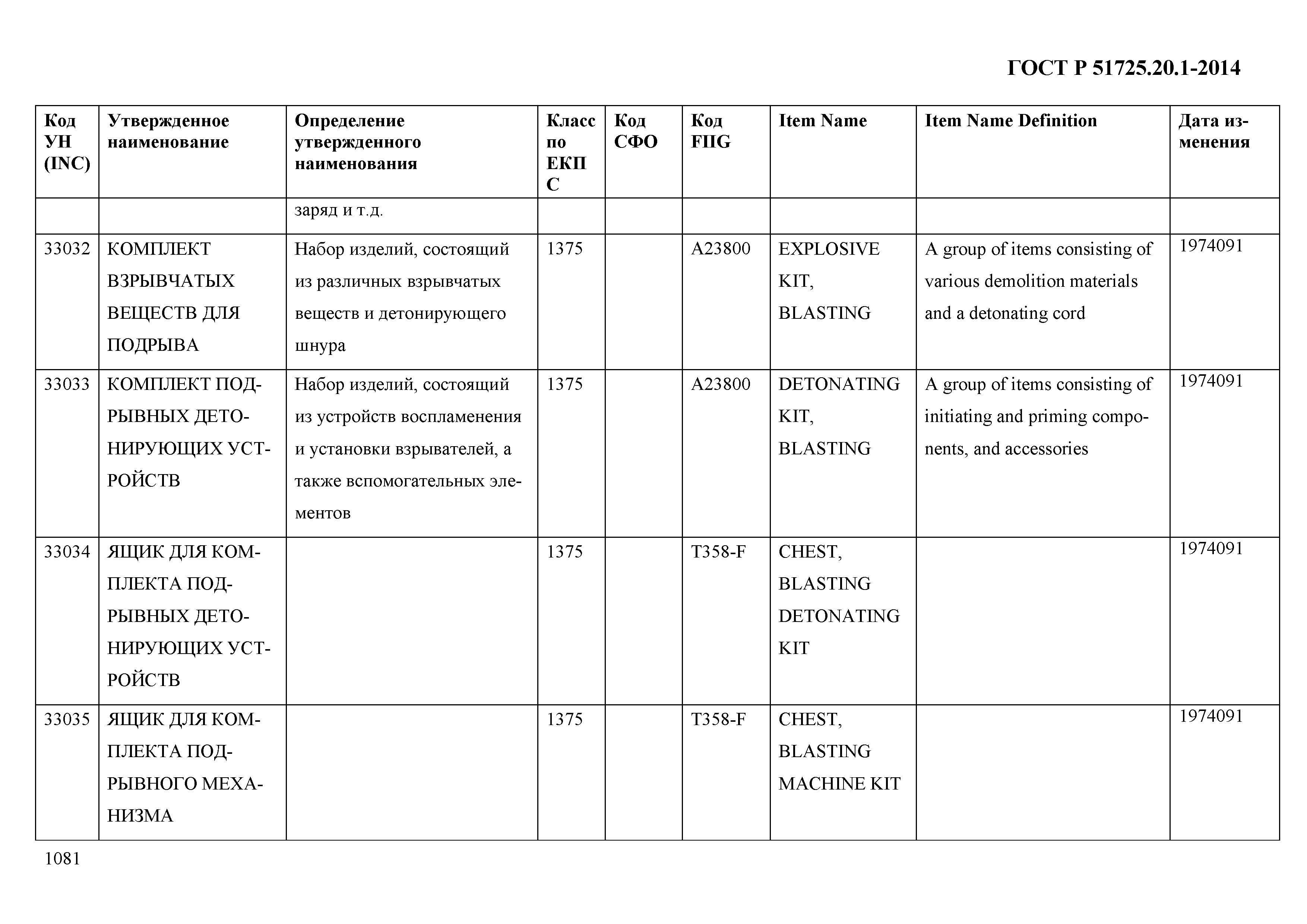 ГОСТ Р 51725.20.1-2014