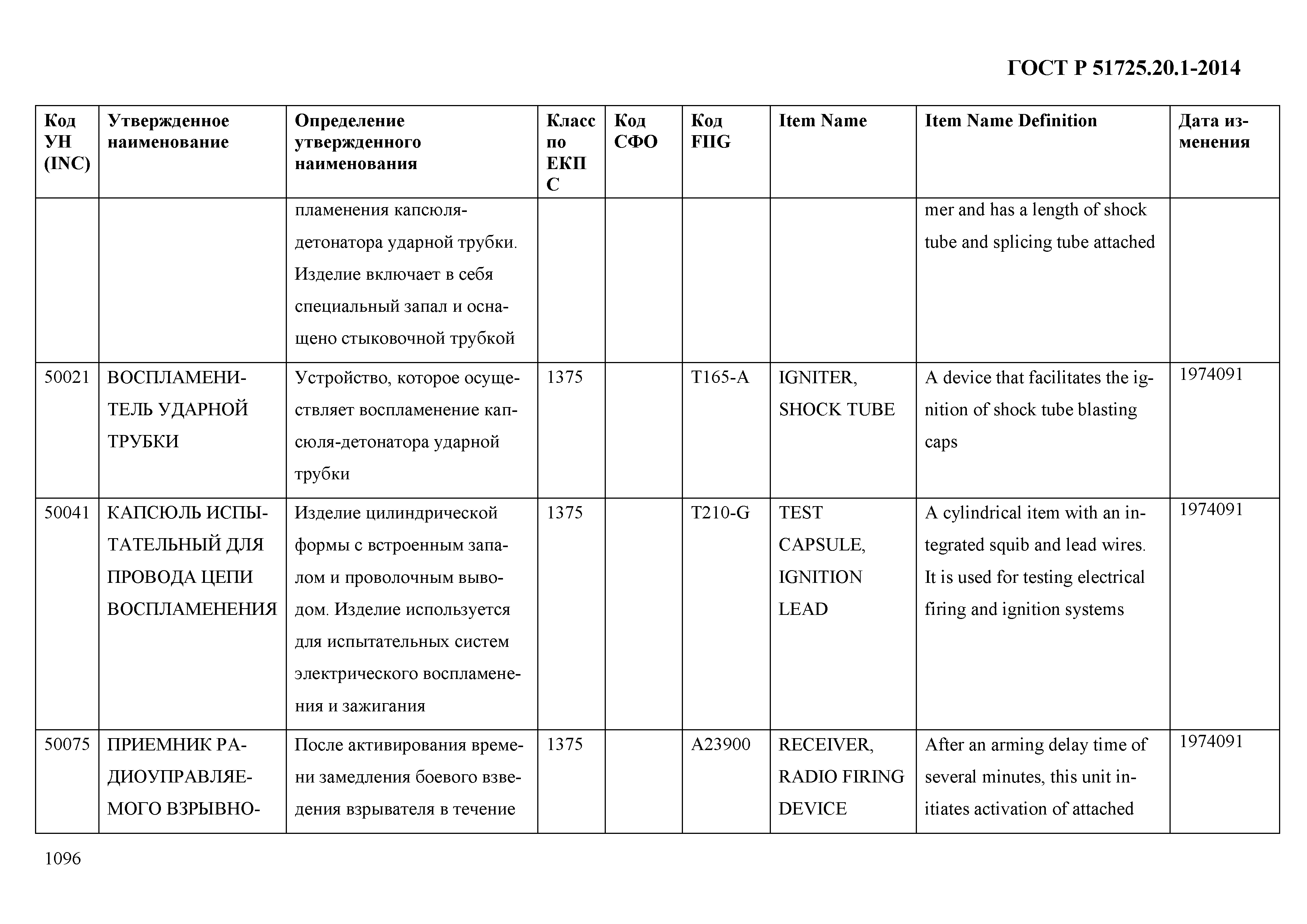 ГОСТ Р 51725.20.1-2014