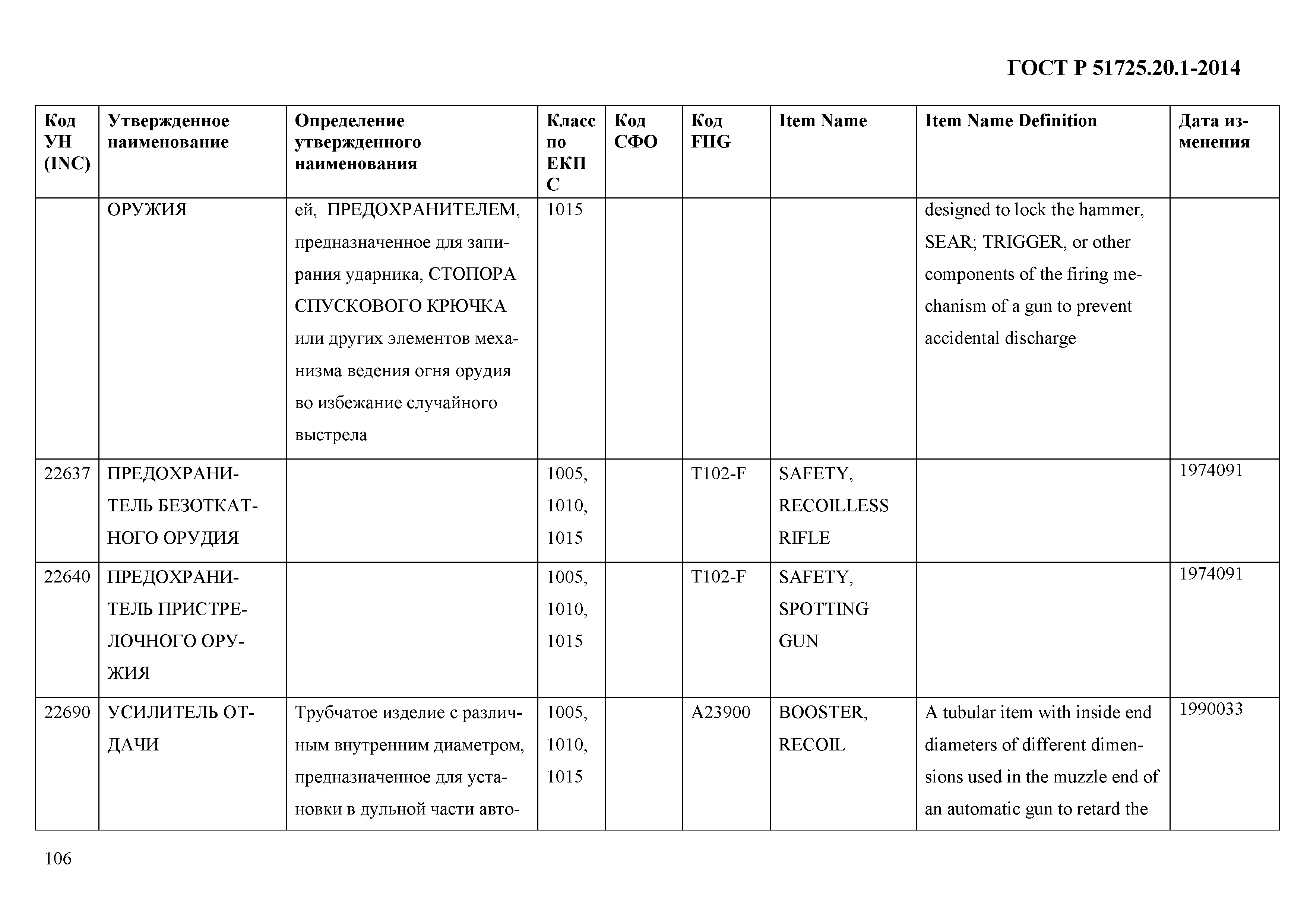 ГОСТ Р 51725.20.1-2014