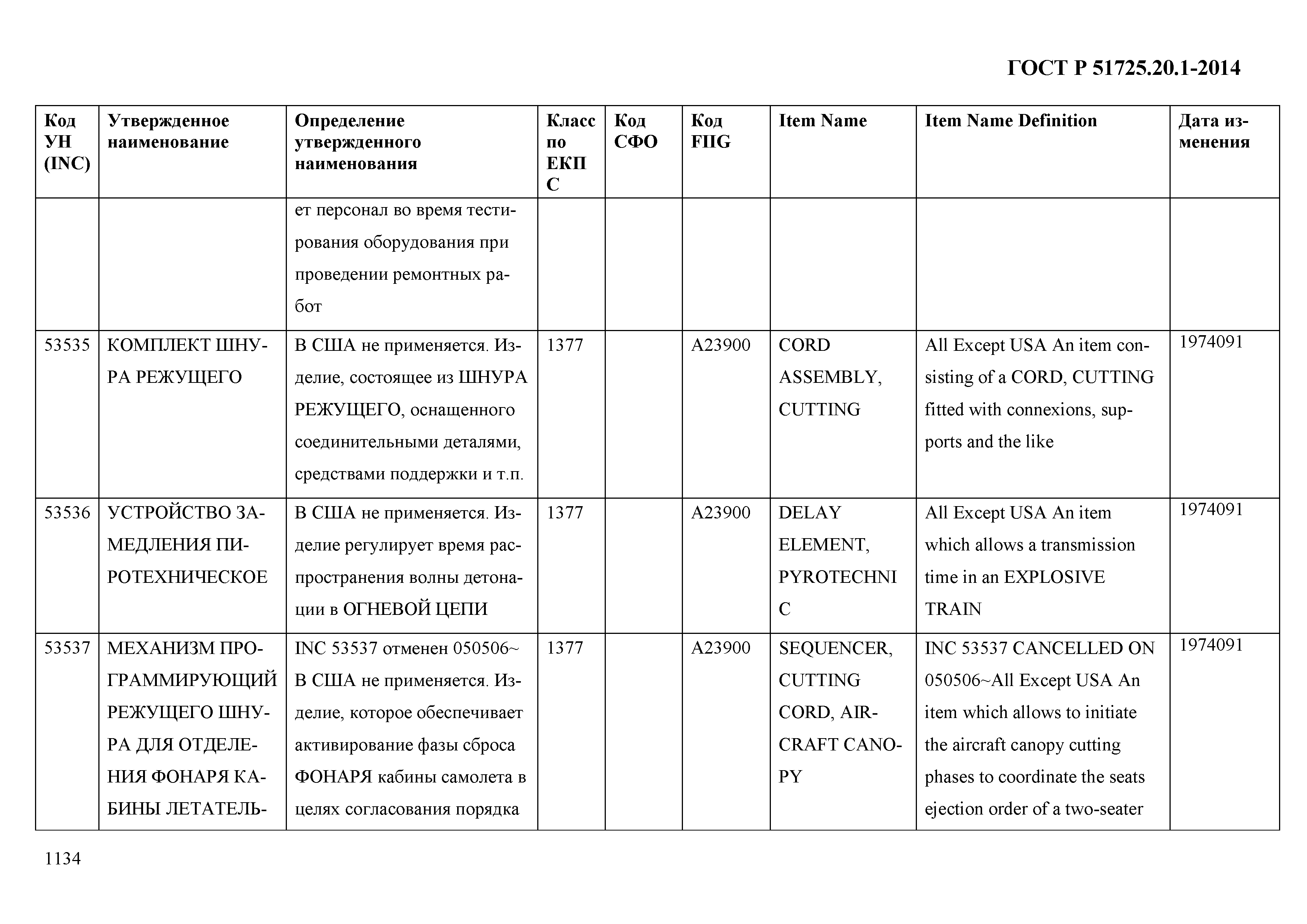 ГОСТ Р 51725.20.1-2014