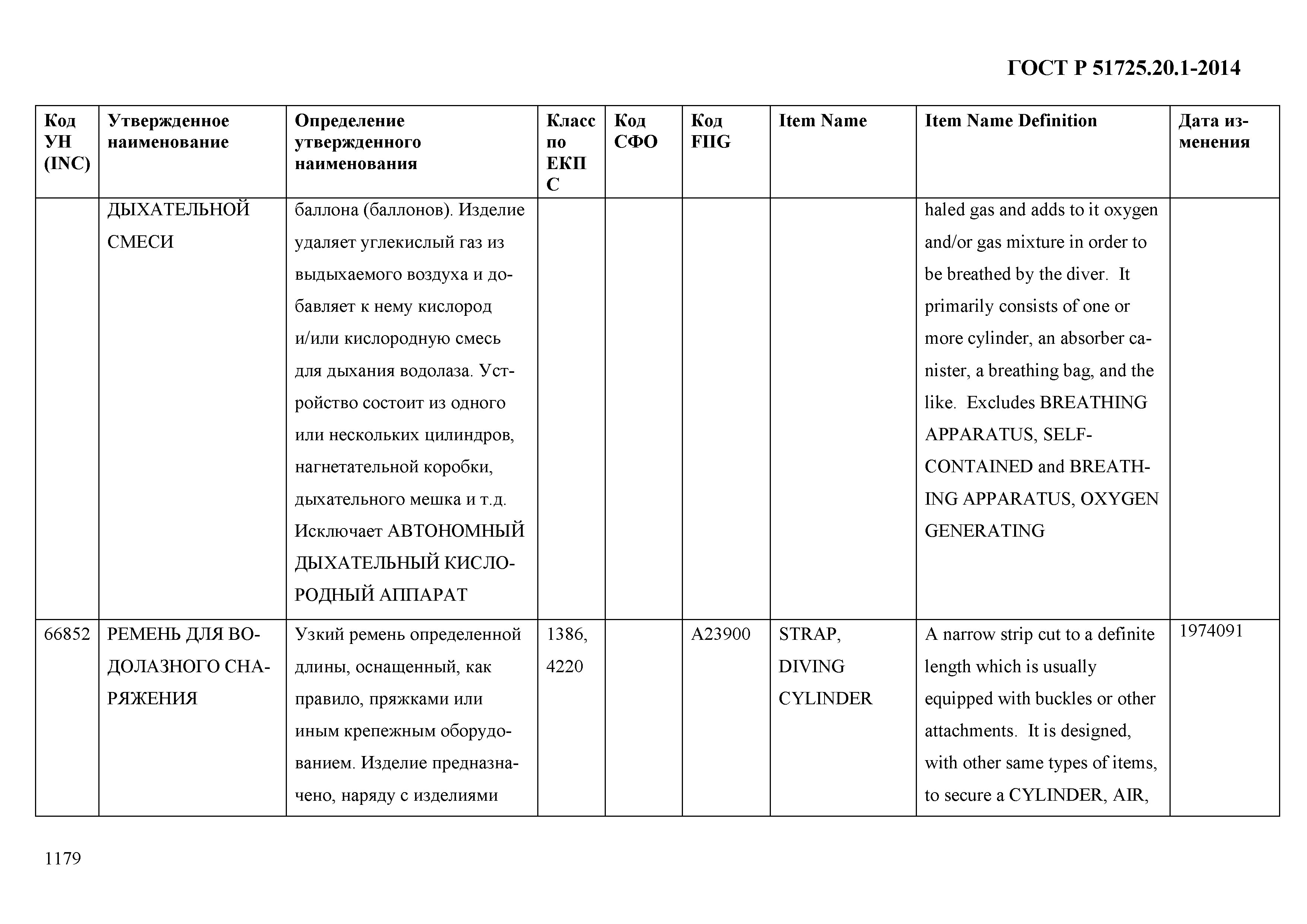 ГОСТ Р 51725.20.1-2014