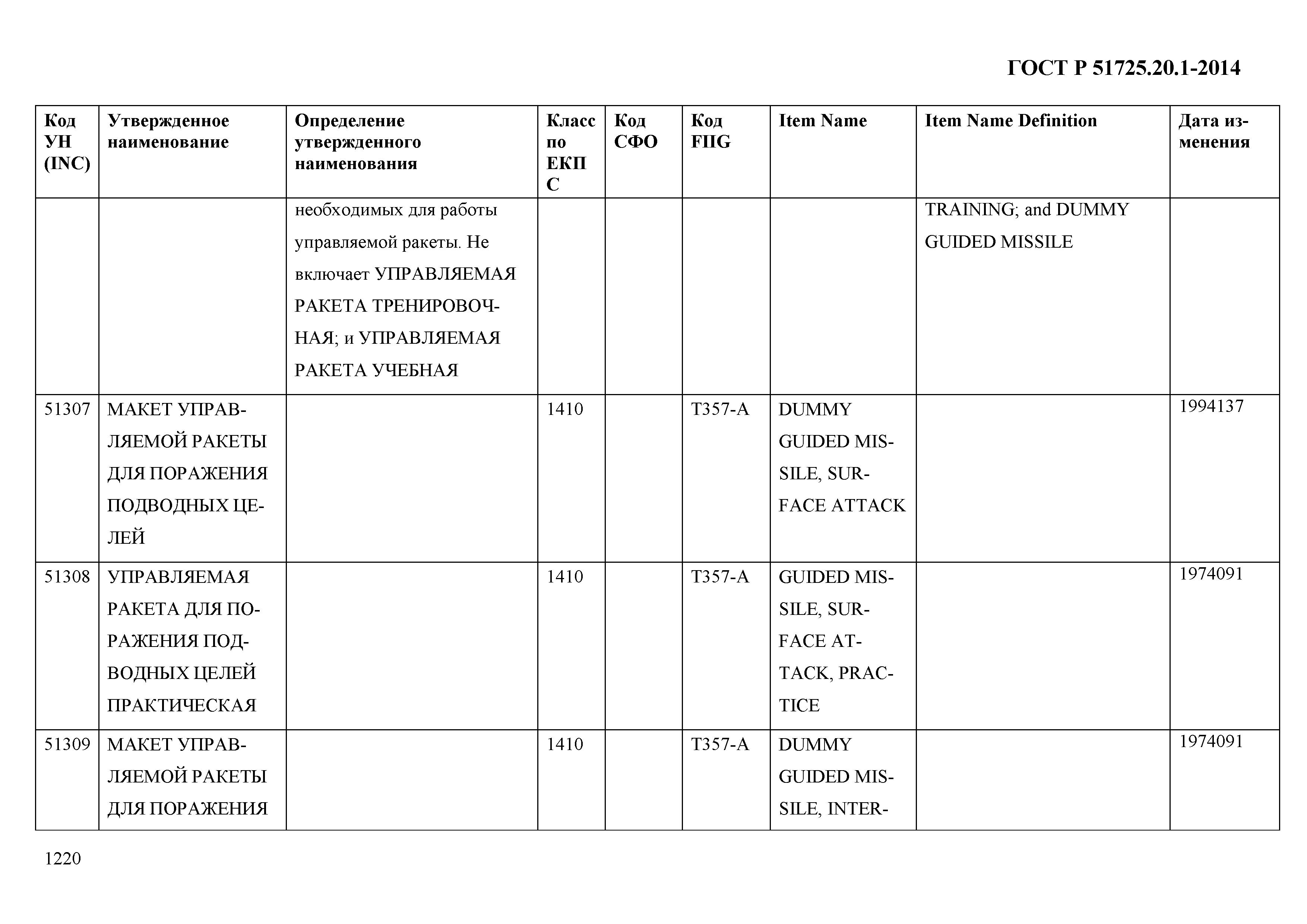 ГОСТ Р 51725.20.1-2014