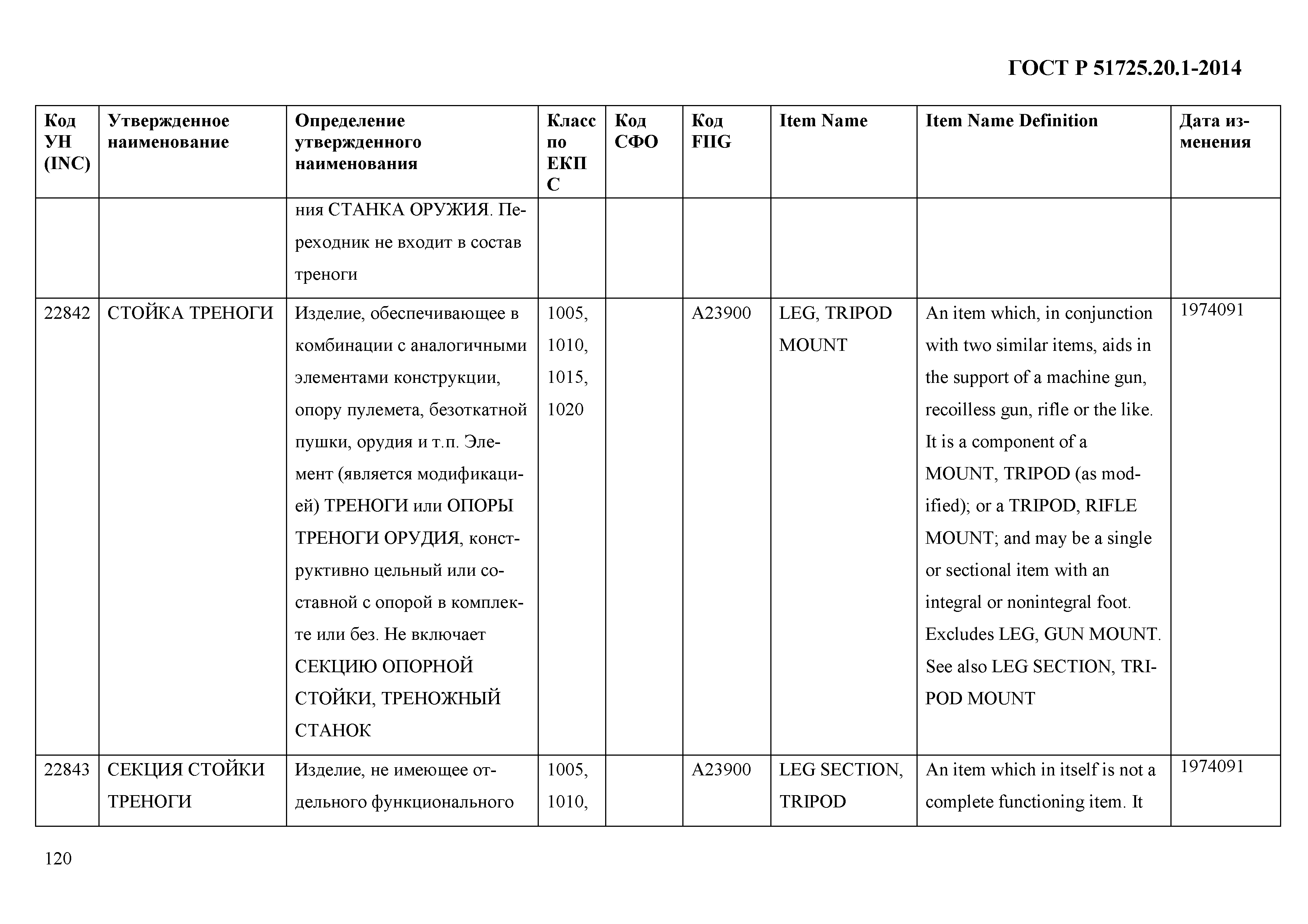 ГОСТ Р 51725.20.1-2014