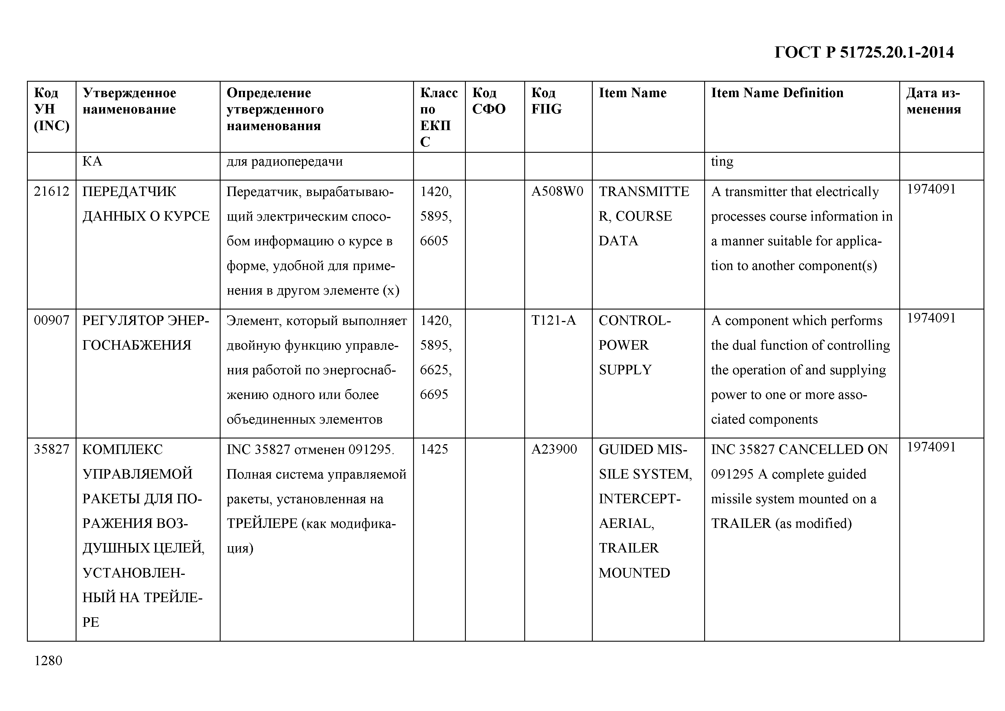 ГОСТ Р 51725.20.1-2014