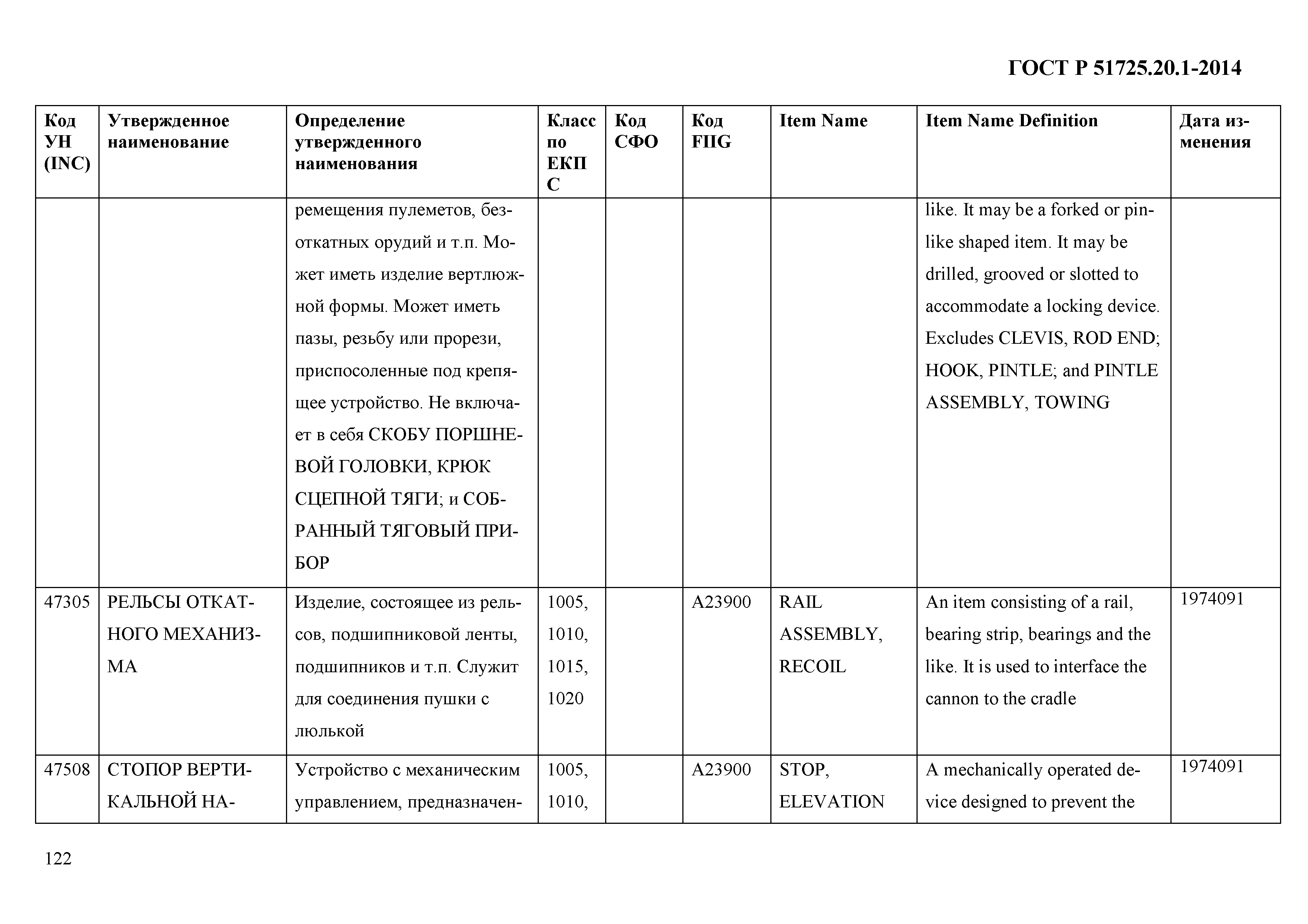 ГОСТ Р 51725.20.1-2014