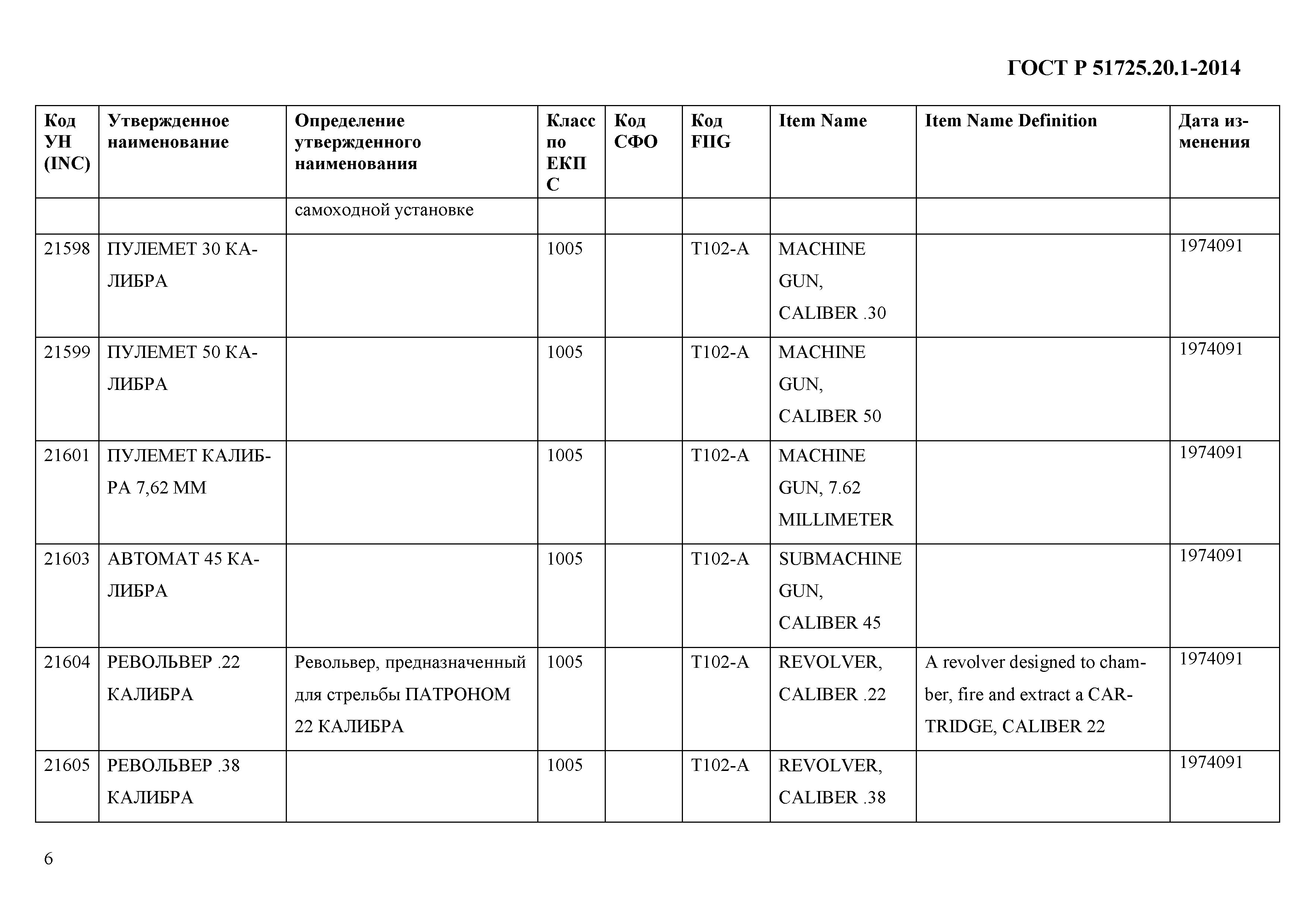 ГОСТ Р 51725.20.1-2014