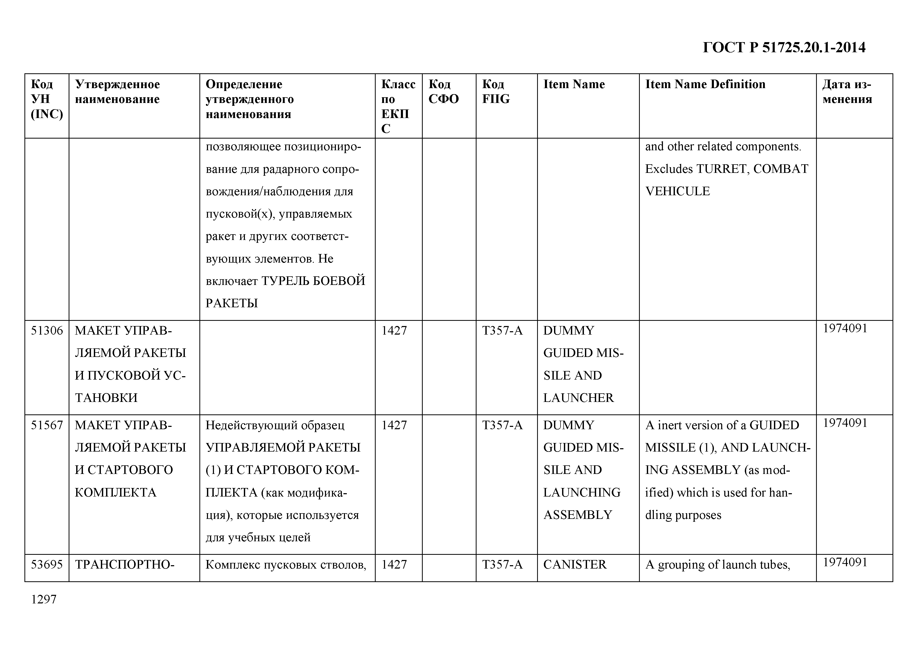 ГОСТ Р 51725.20.1-2014